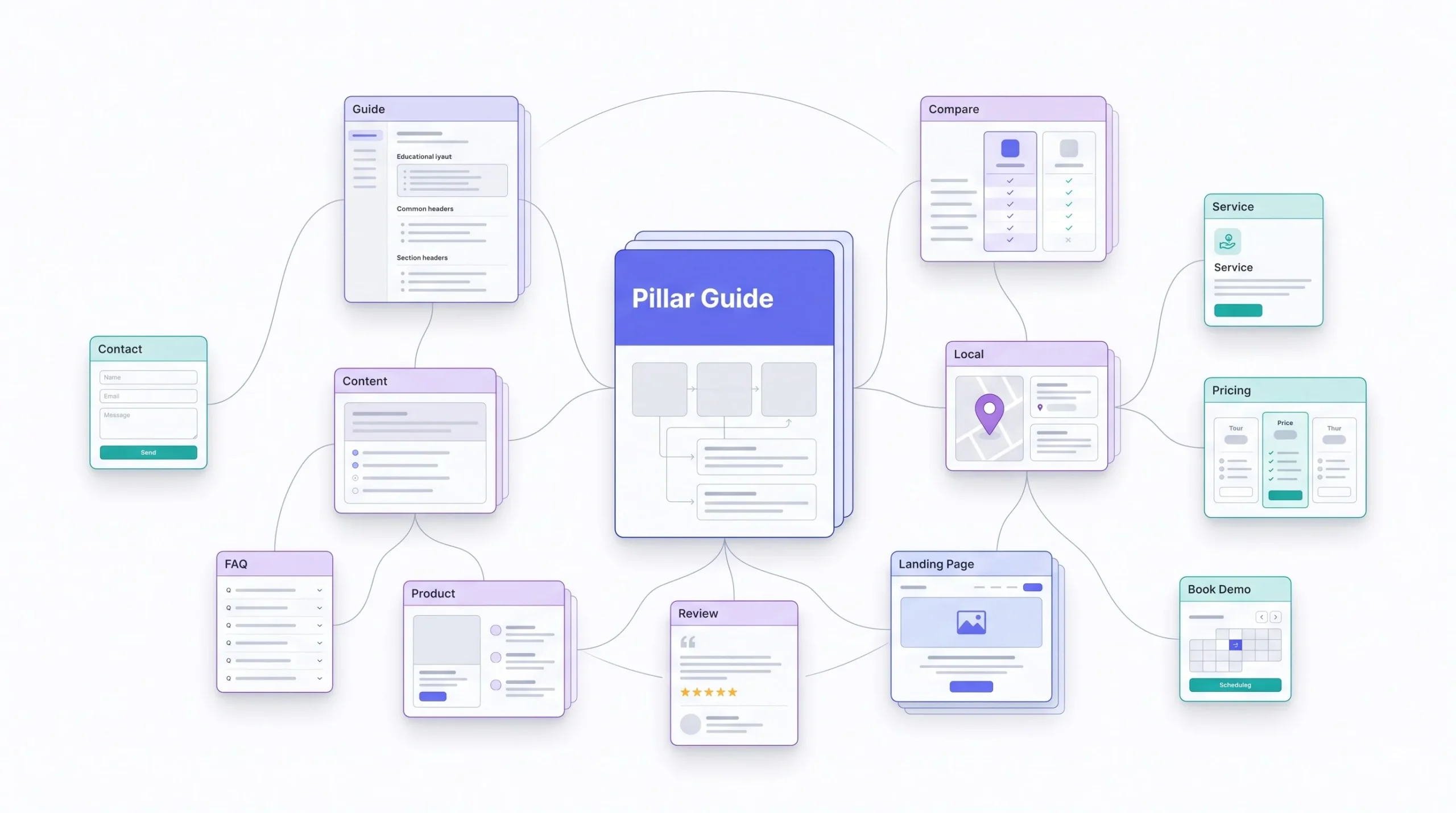 Building a Content Strategy Around Keyword Types