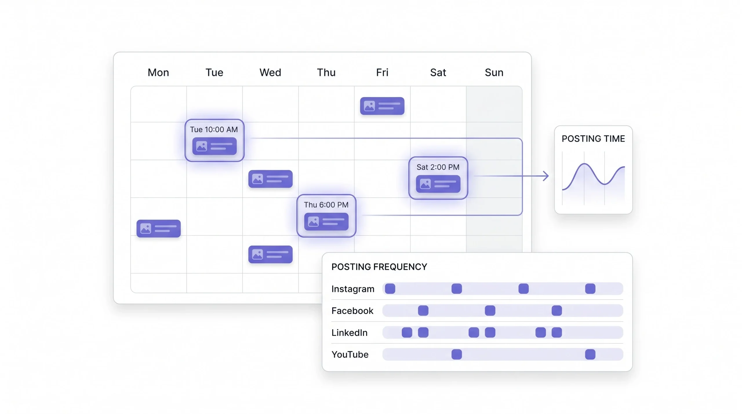 Choosing Posting Frequency and Best Times