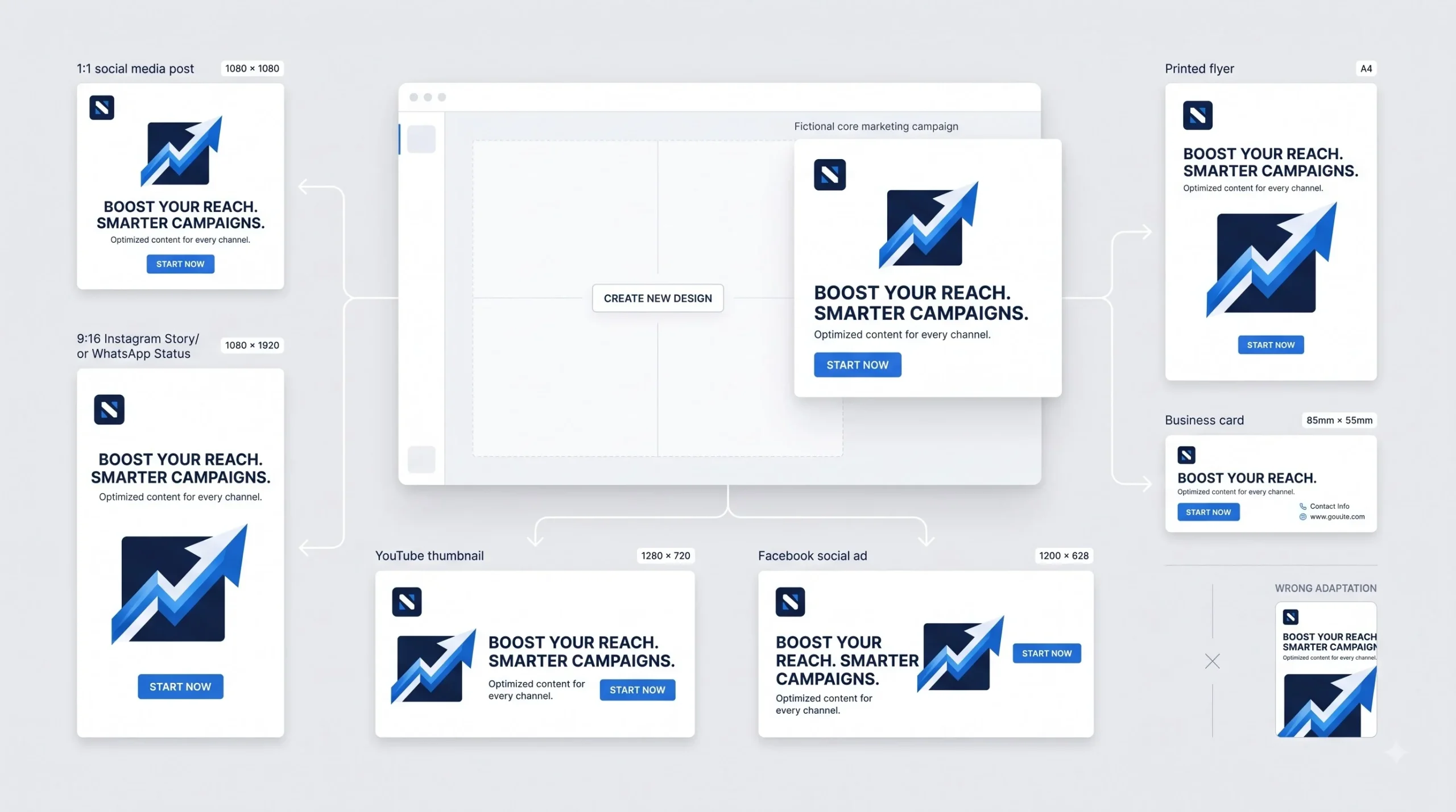 Choosing the Right Template and Size for Your Marketing Material