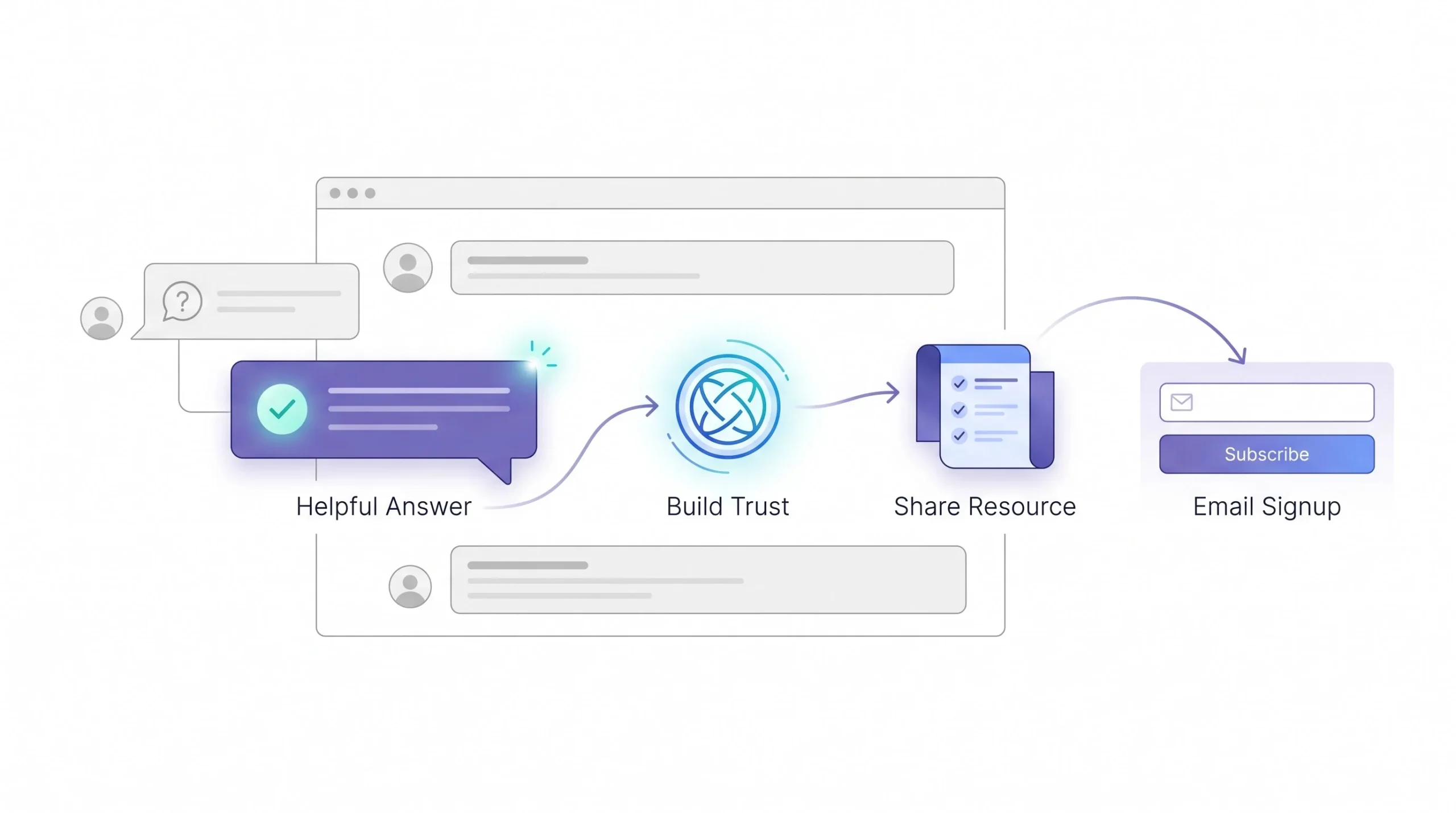 Community-based list building