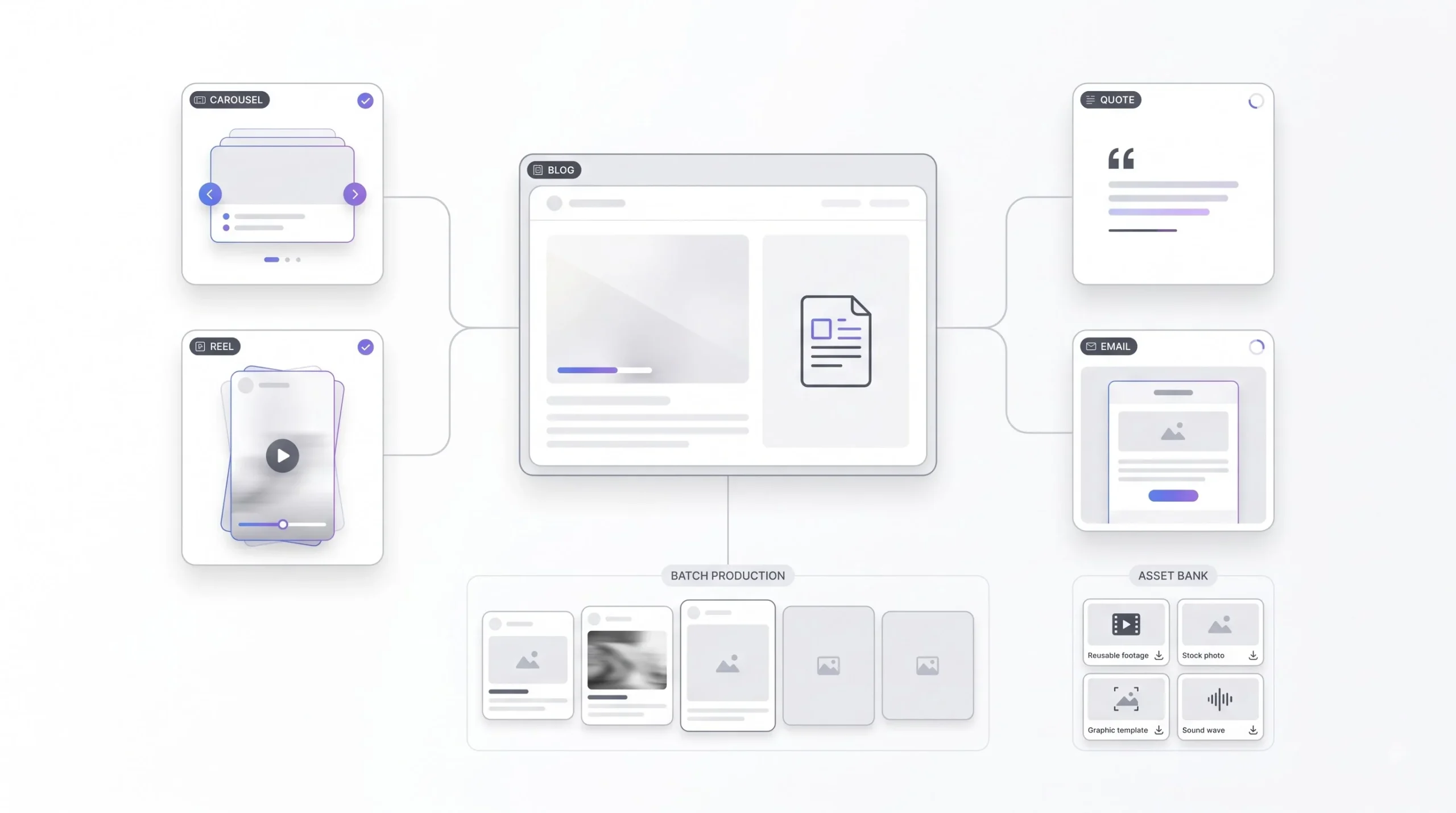 Content Batching and Repurposing to Fill 30 Days Faster