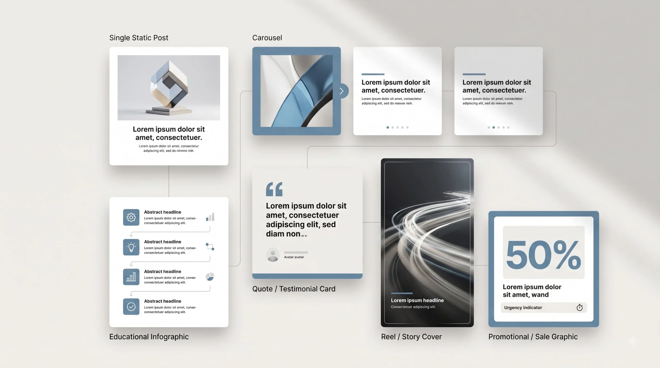 Content Formats and How Design Changes for Each