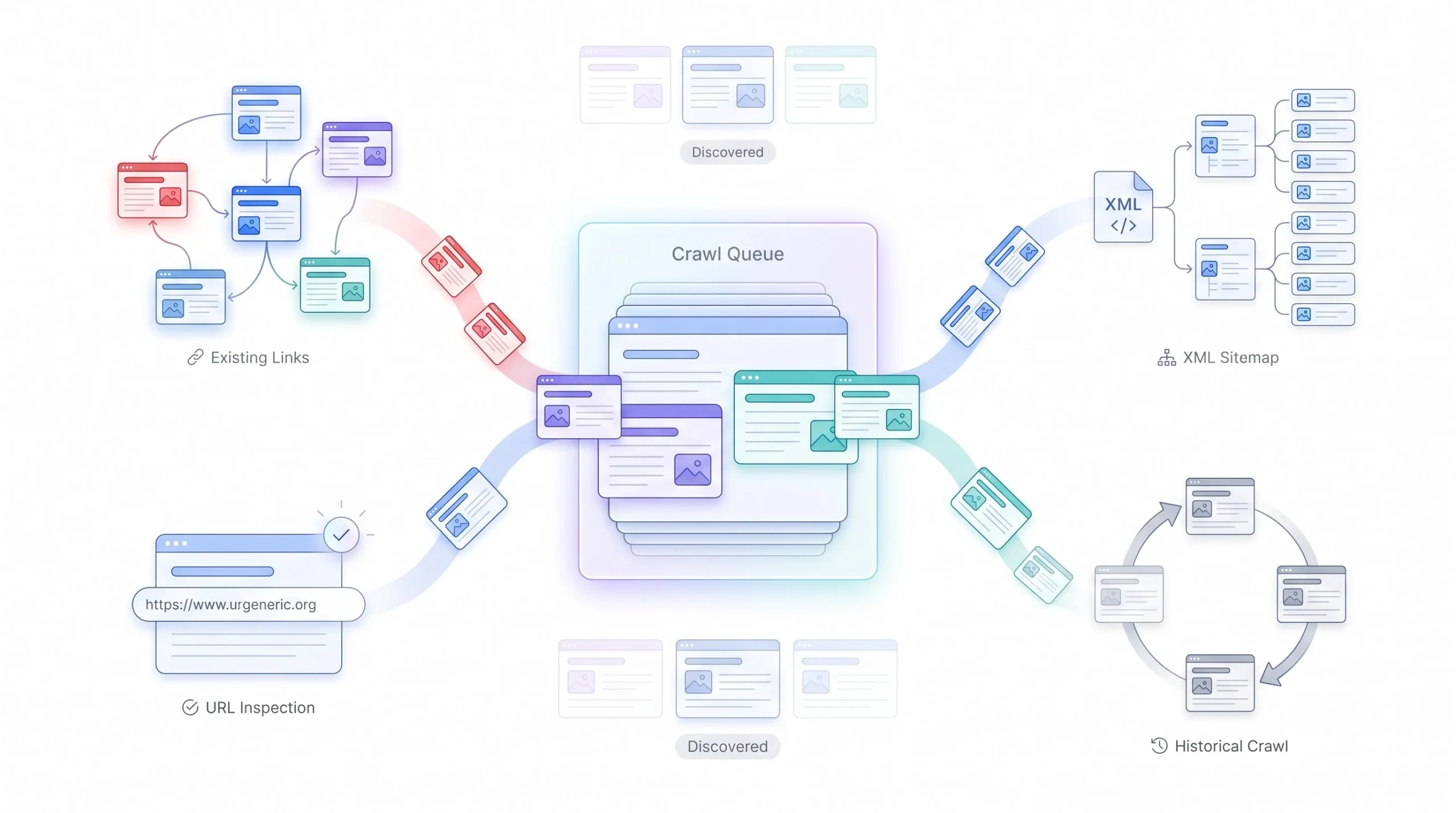 Crawling How Google Discovers Your Content