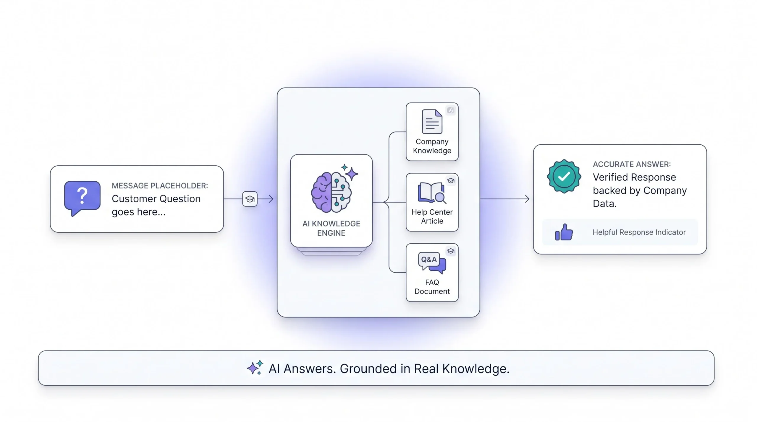 Customer Experience Chatbots, Support & Beyond