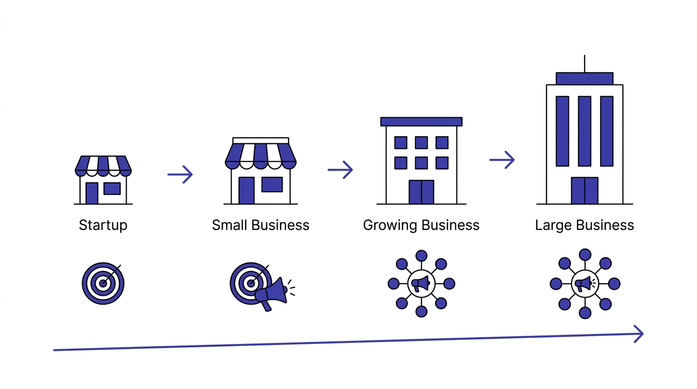 Digital Marketing Cost by Business Size