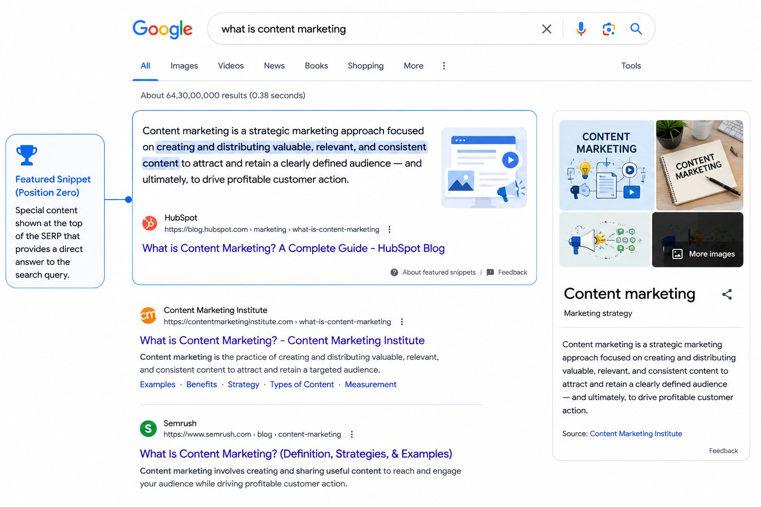 Featured Snippets (Position Zero)