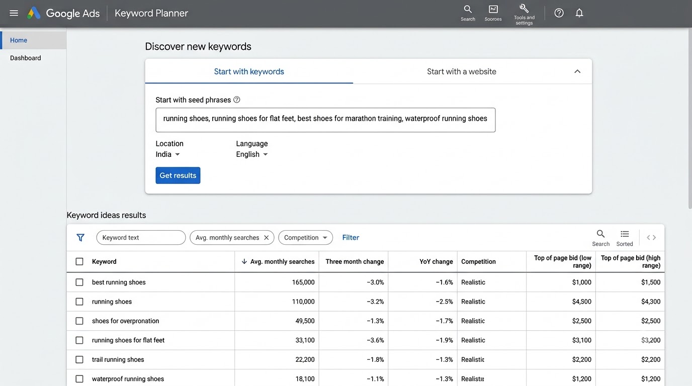 Google Keyword Planner to Discover New Keyword Ideas