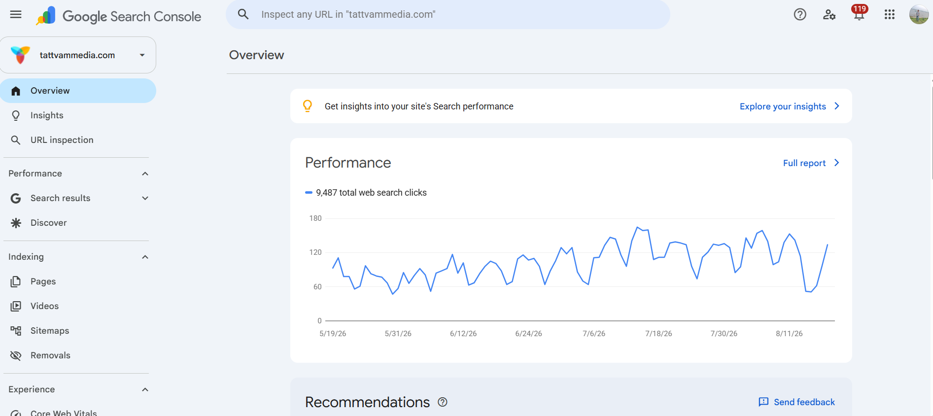 Google Search Console