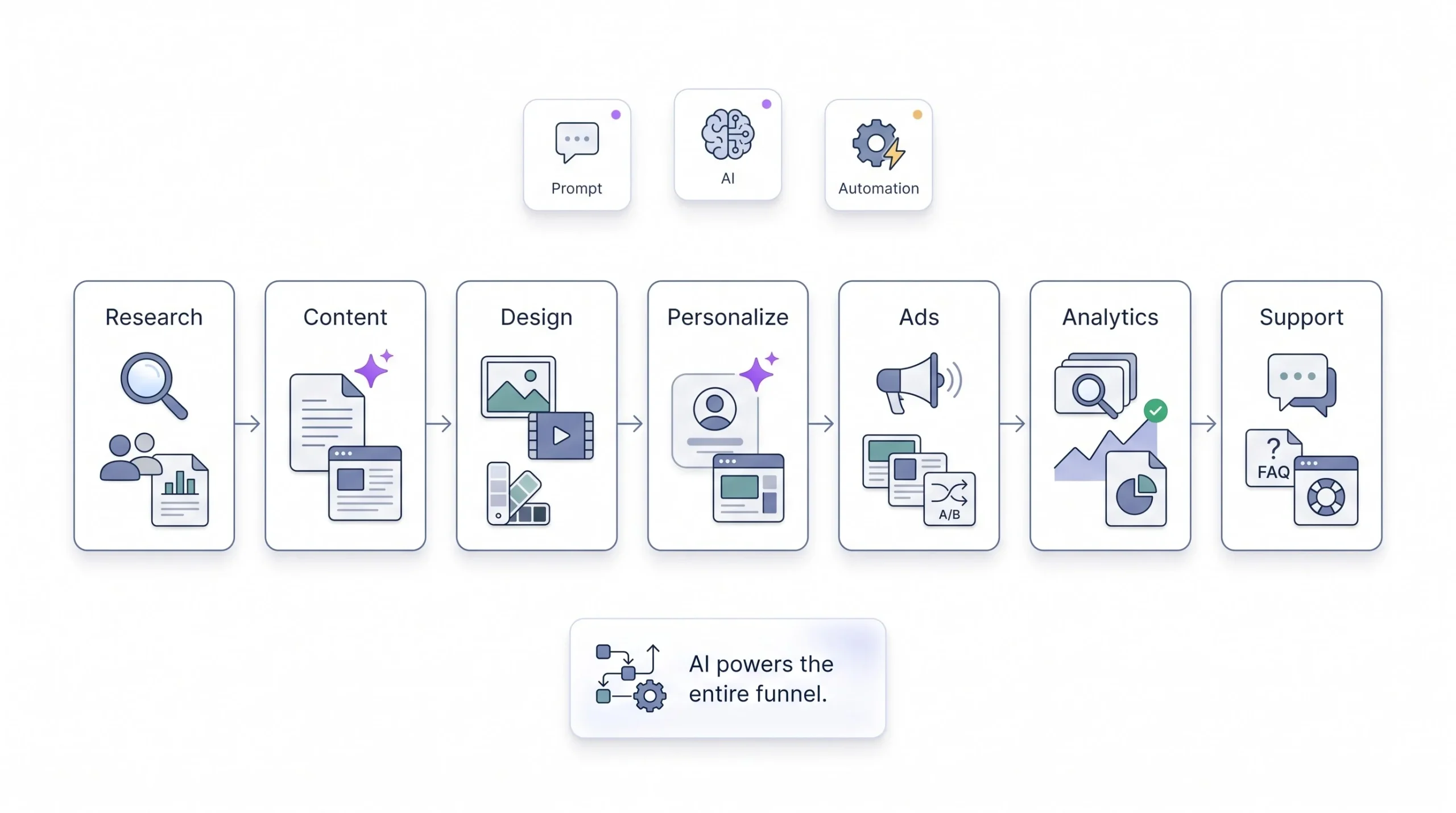 How Generative AI Applies to Marketing The Big Picture