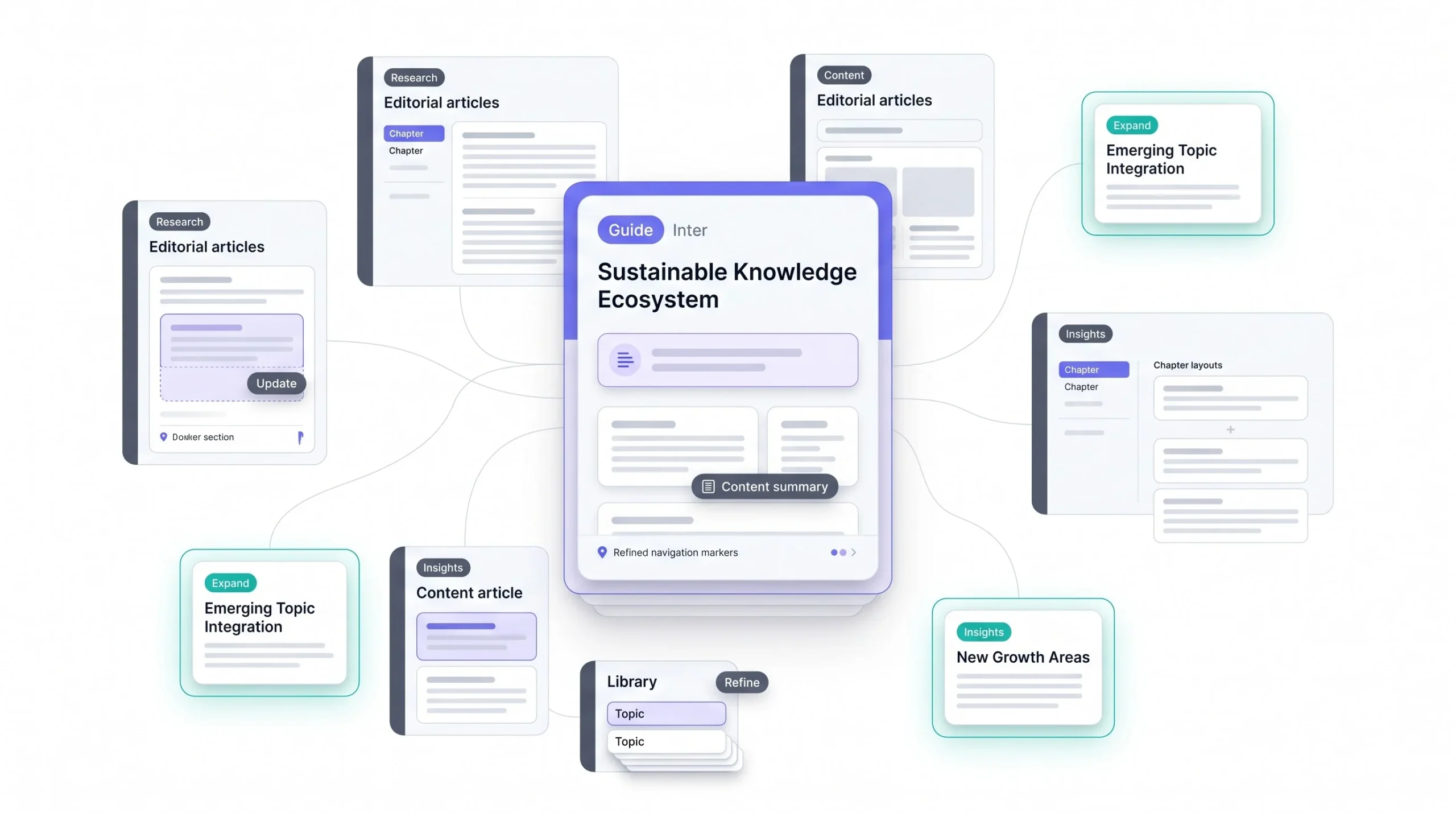 How Often to Update and Expand a Topic Cluster