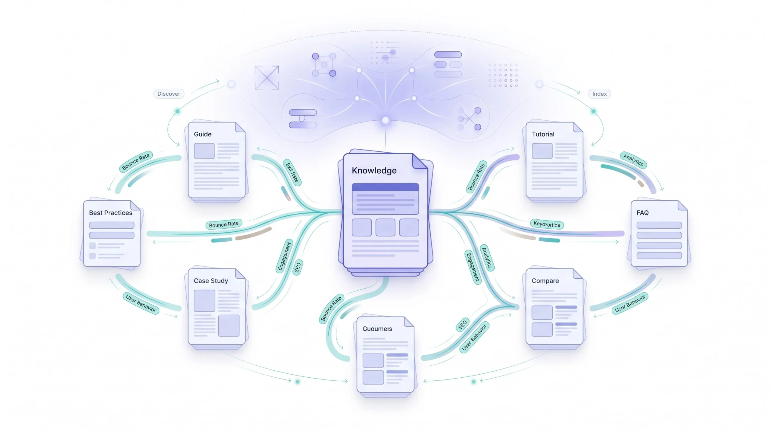 How Topic Clusters Help Google Understand Your Site