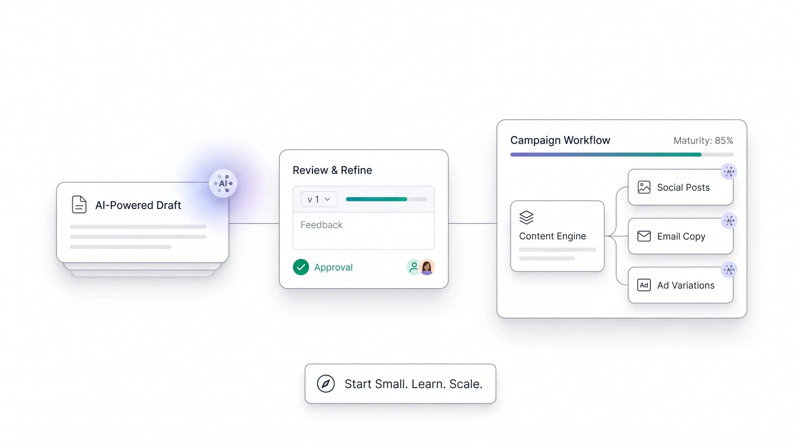 How to Actually Get Started (A Practical First Step)