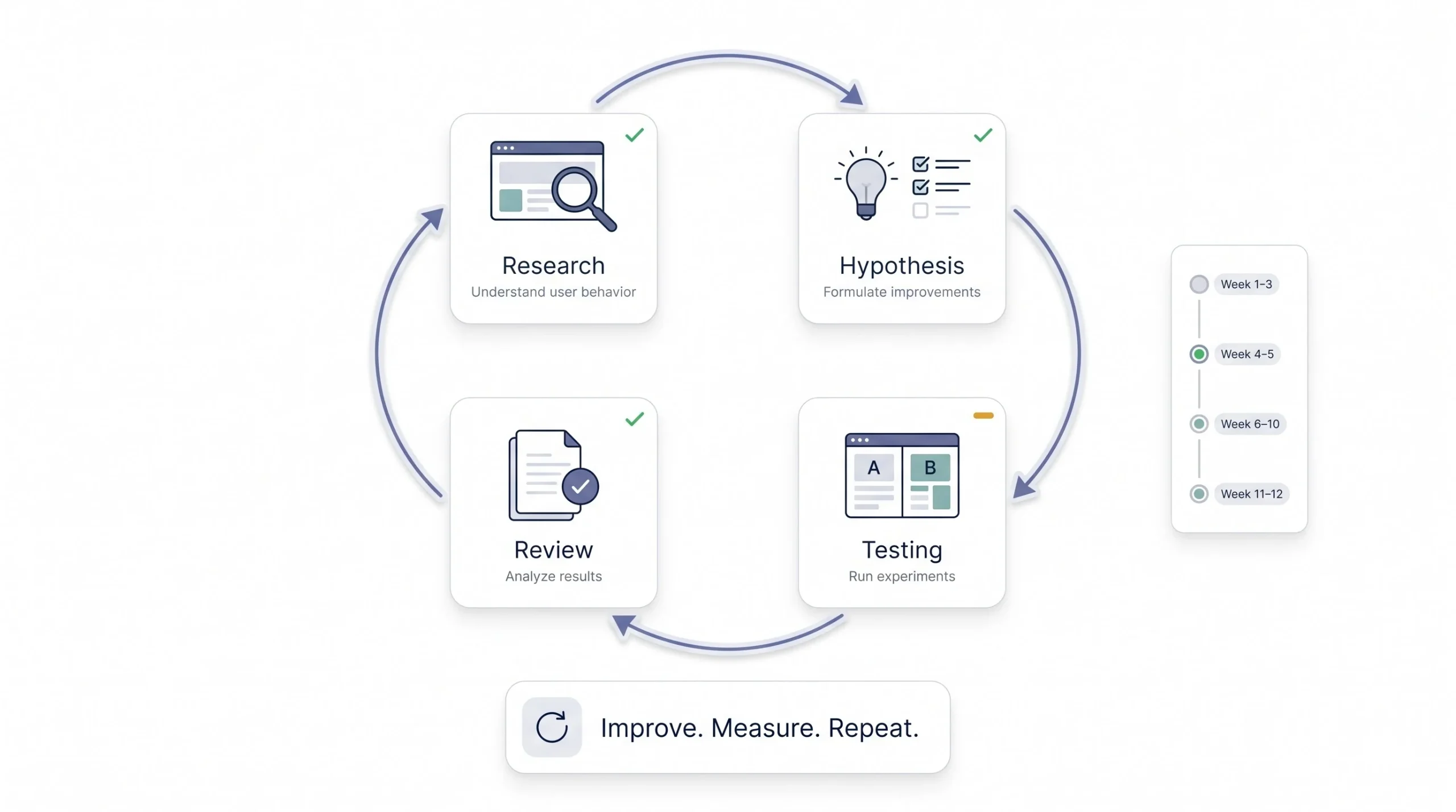 How to Build a CRO Roadmap for Your Website
