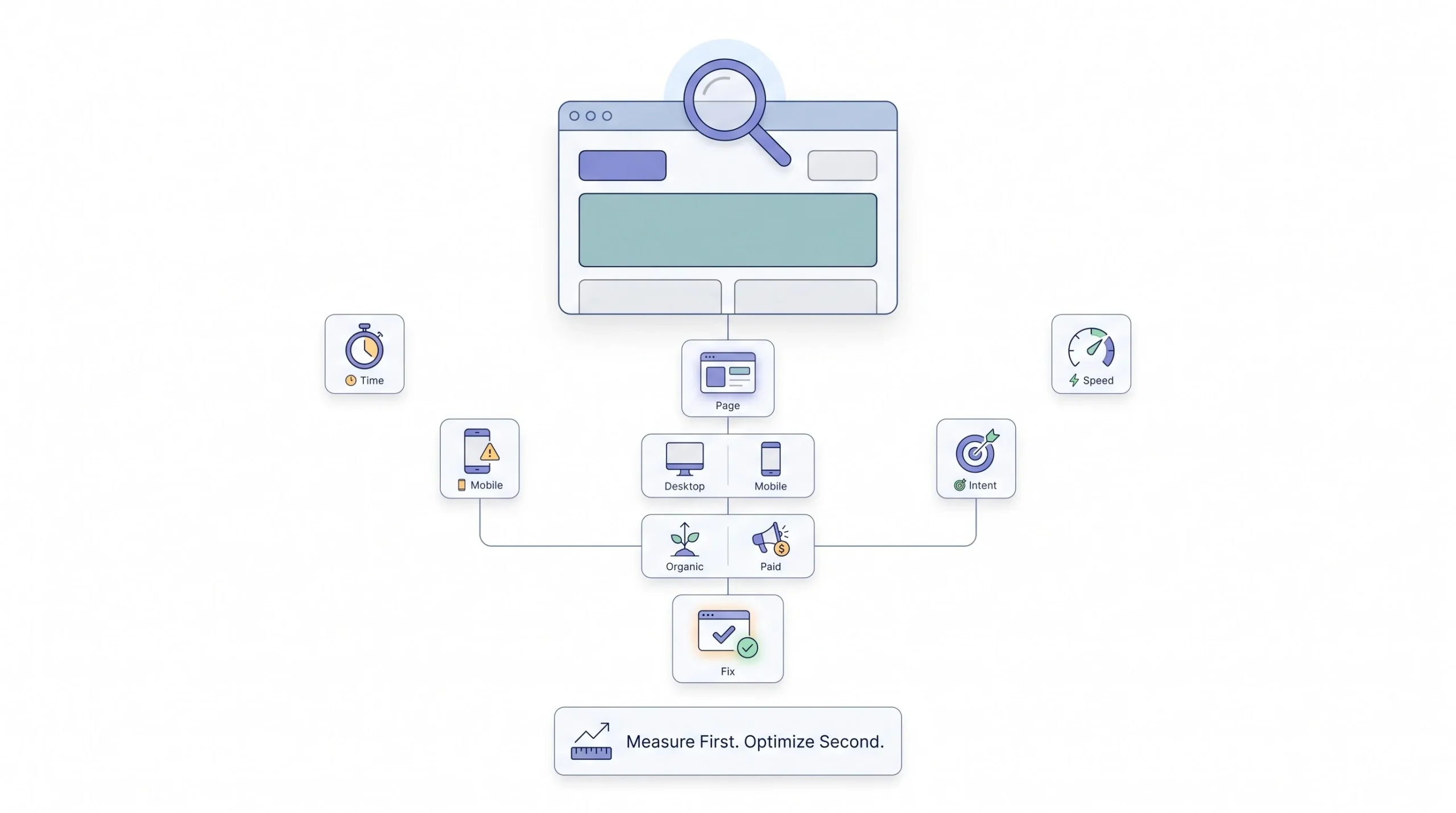 How to Diagnose Your Own Bounce Rate Problem, Step-by-Step