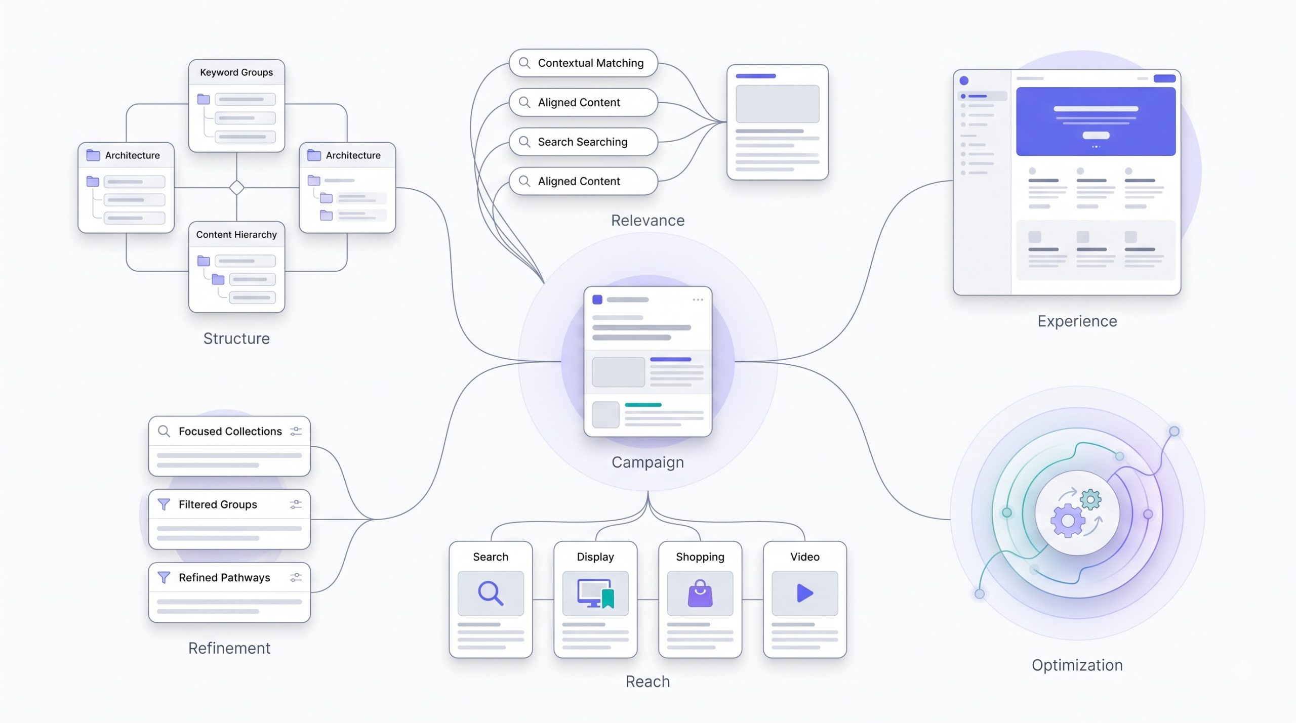 How to Lower Your Google Ads Cost Without Cutting Reach
