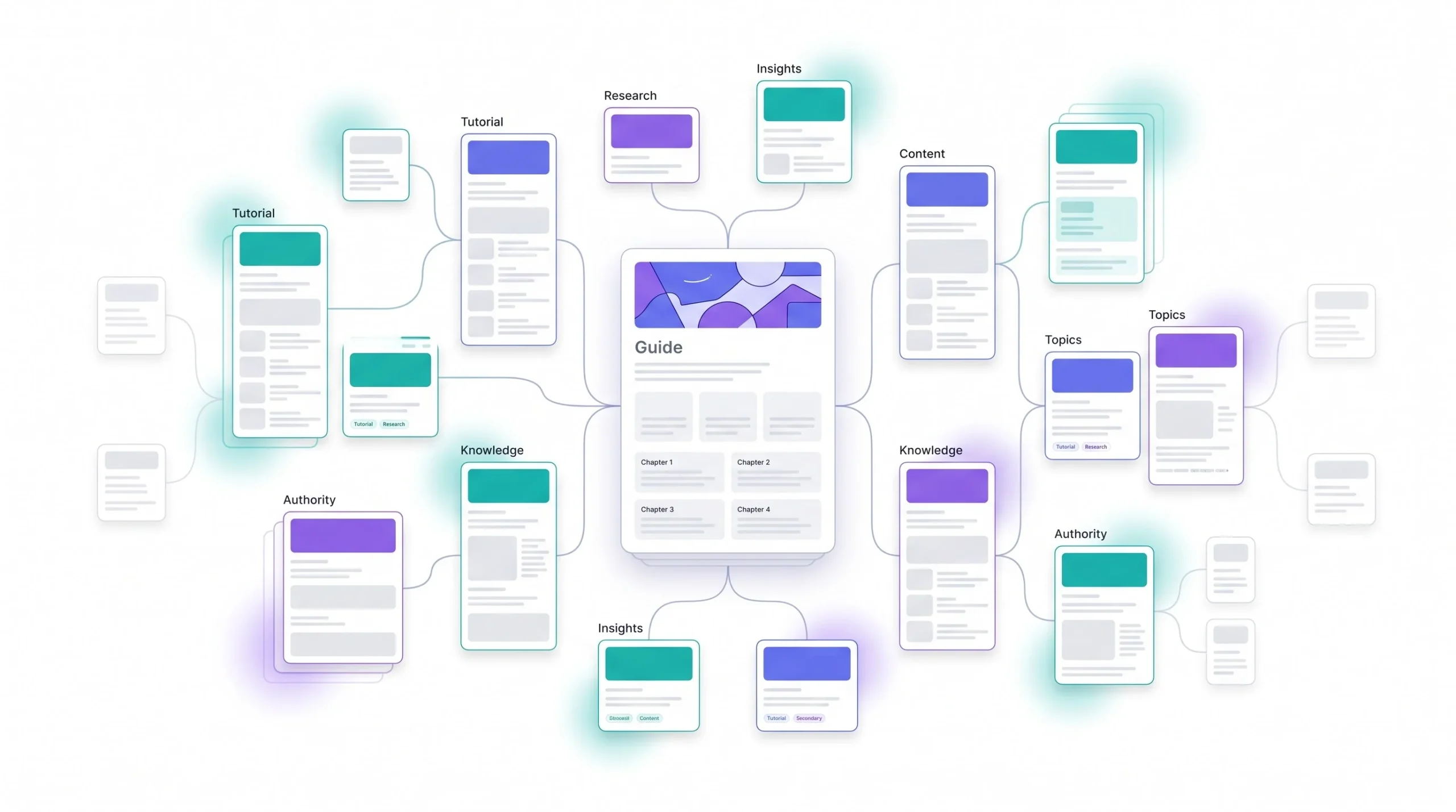 How to Measure Whether Your Topic Cluster Is Working