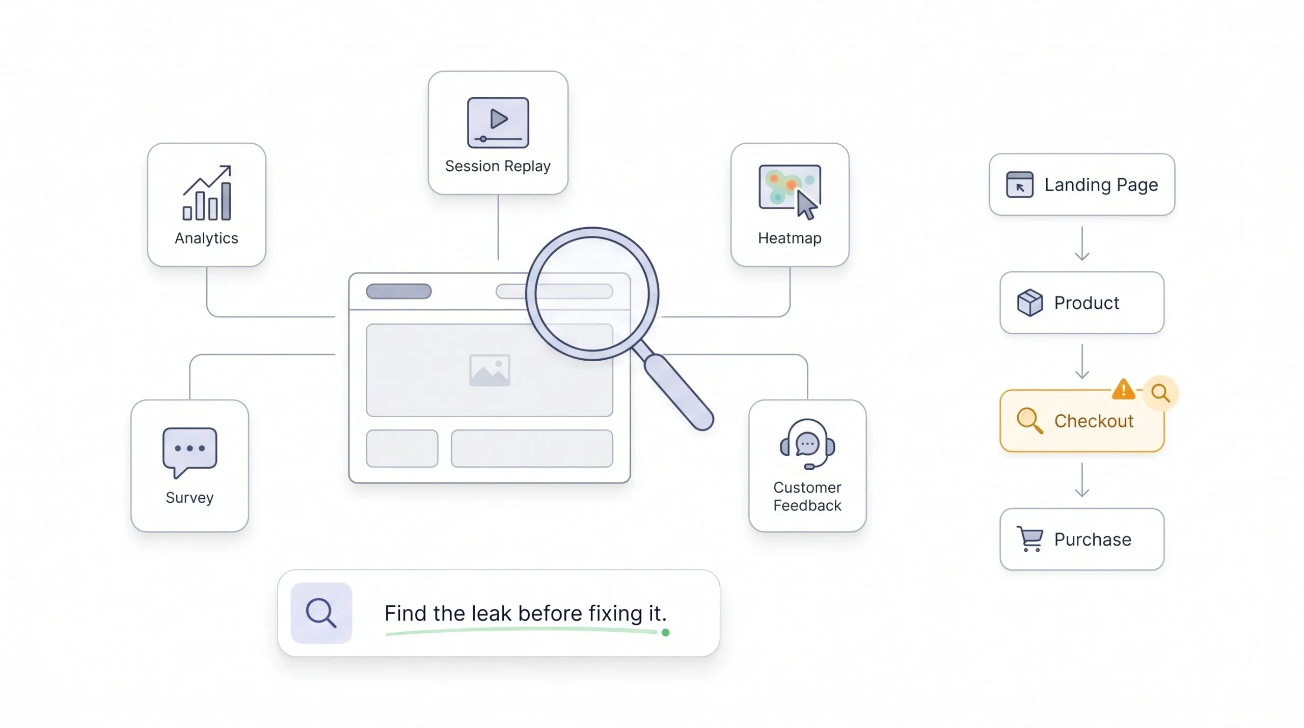 How to Research Where You’re Losing Conversions