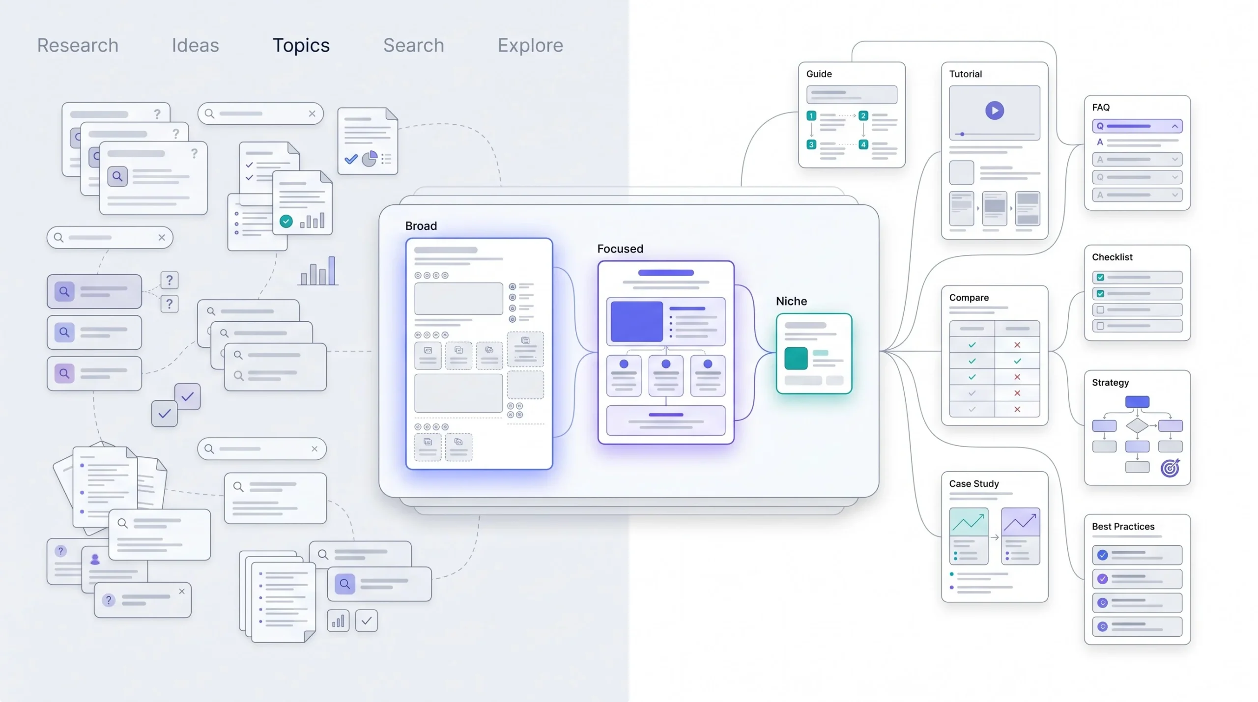 How to Research and Choose Your Pillar Topics