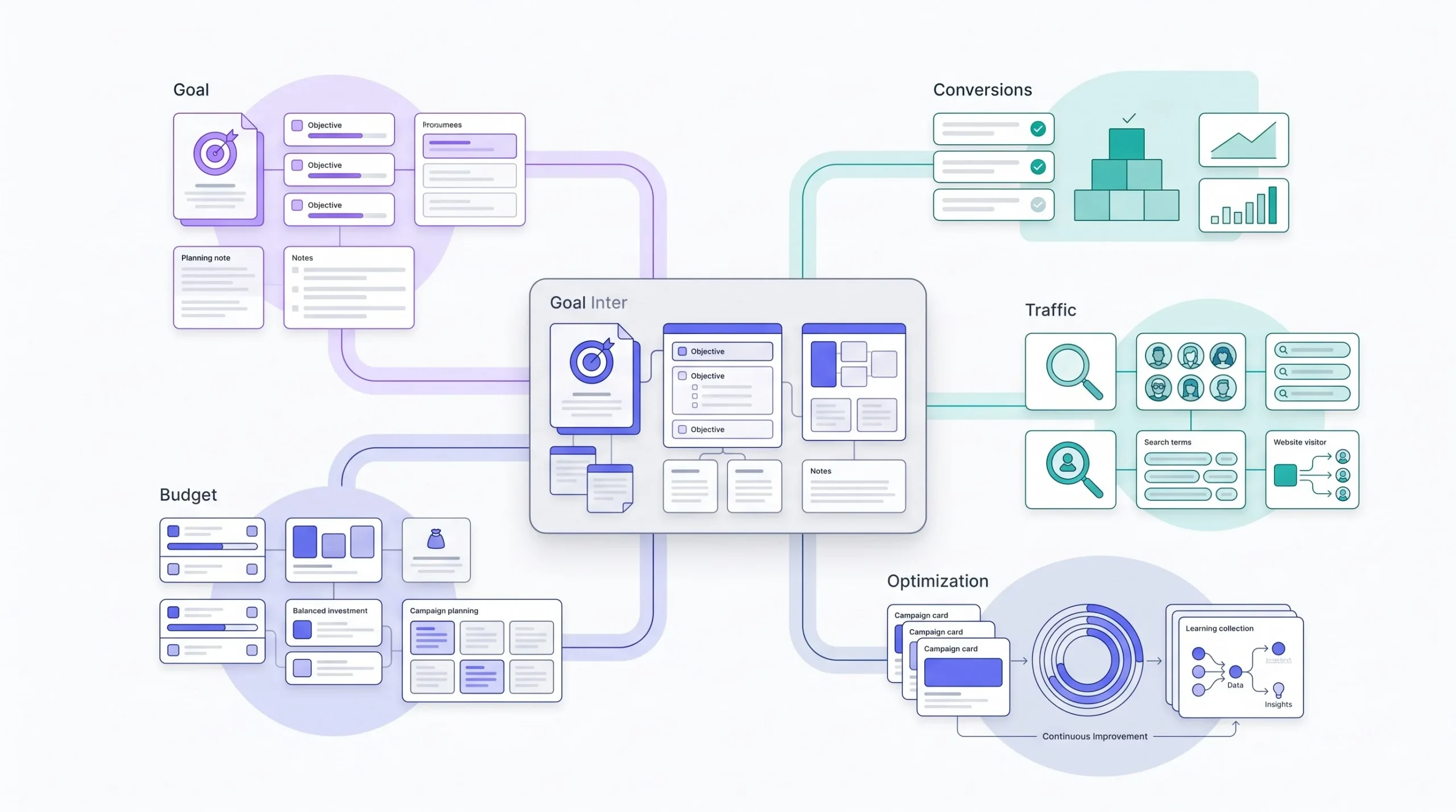 How to Set Your Google Ads Budget (The Actual Formula)