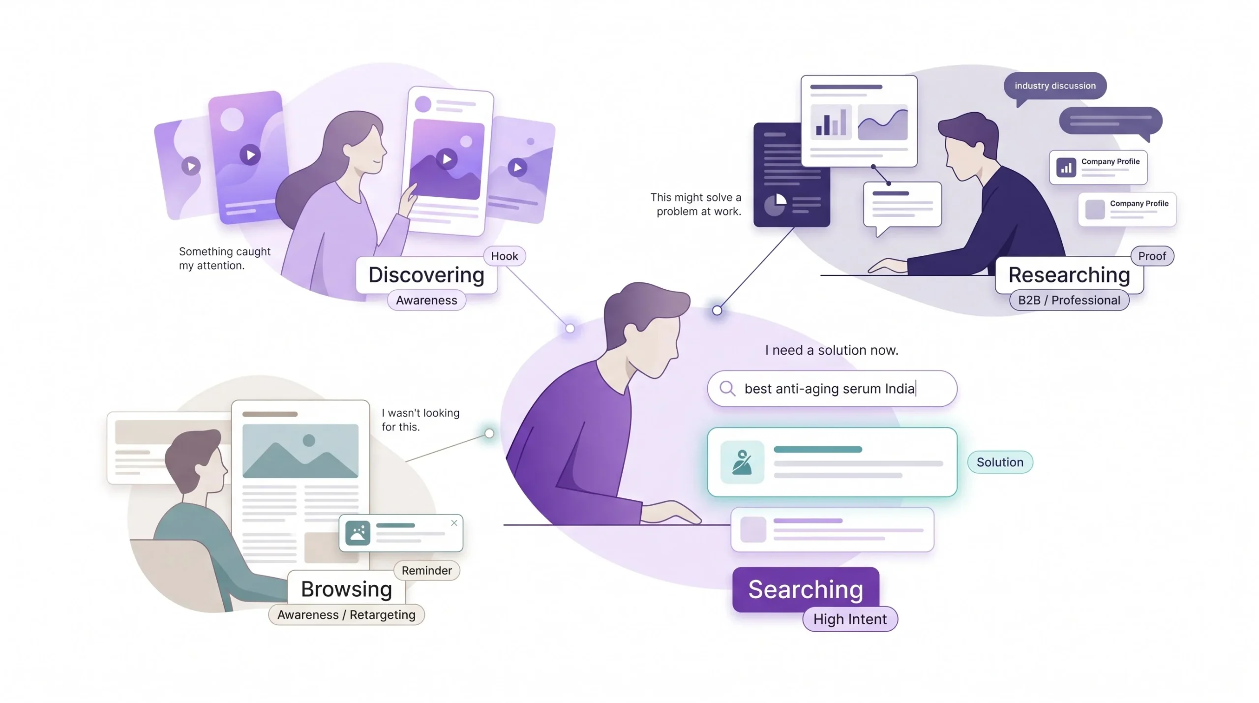 Identifying Audience by Platform (Where They Actually Are)