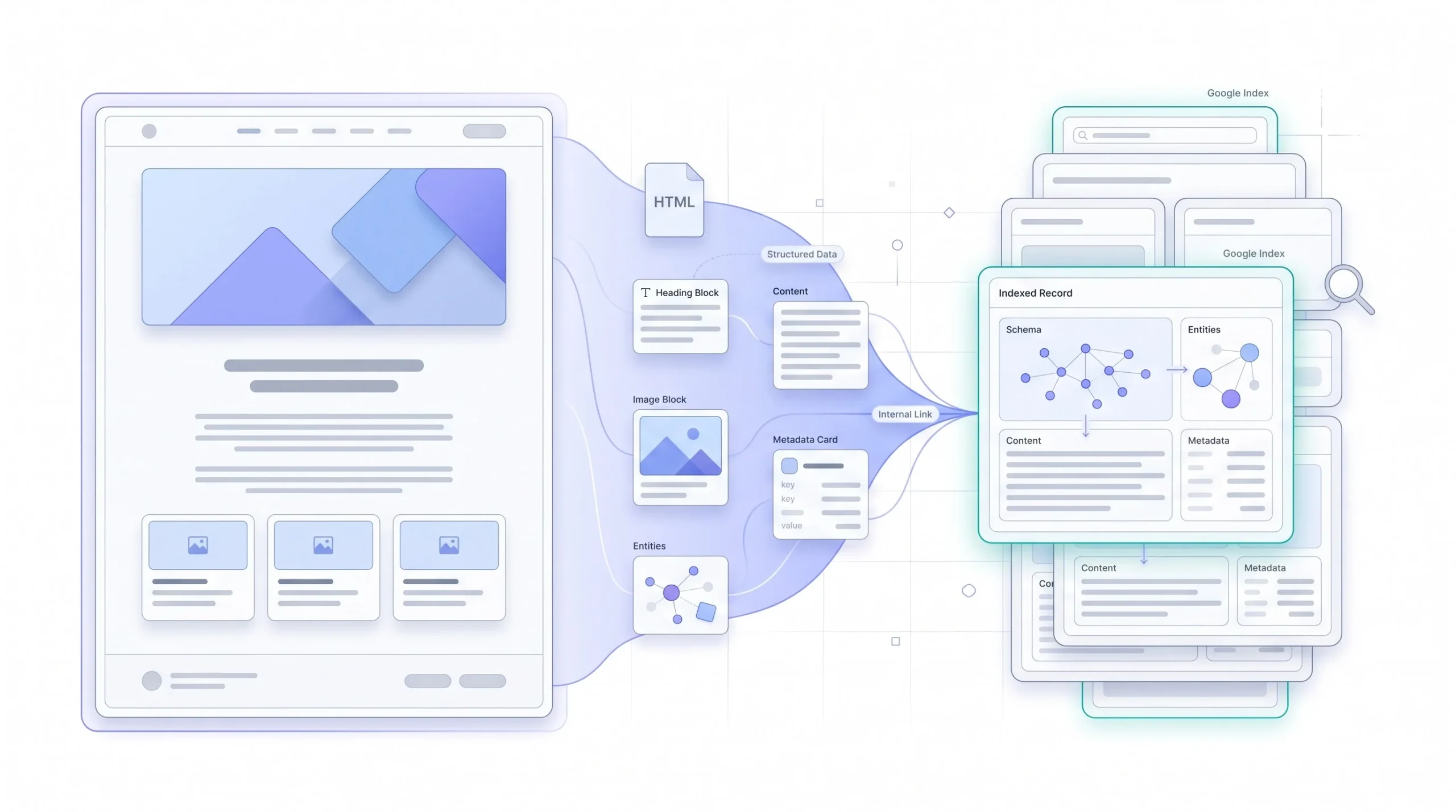 Indexing How Google Understands and Stores Your Content