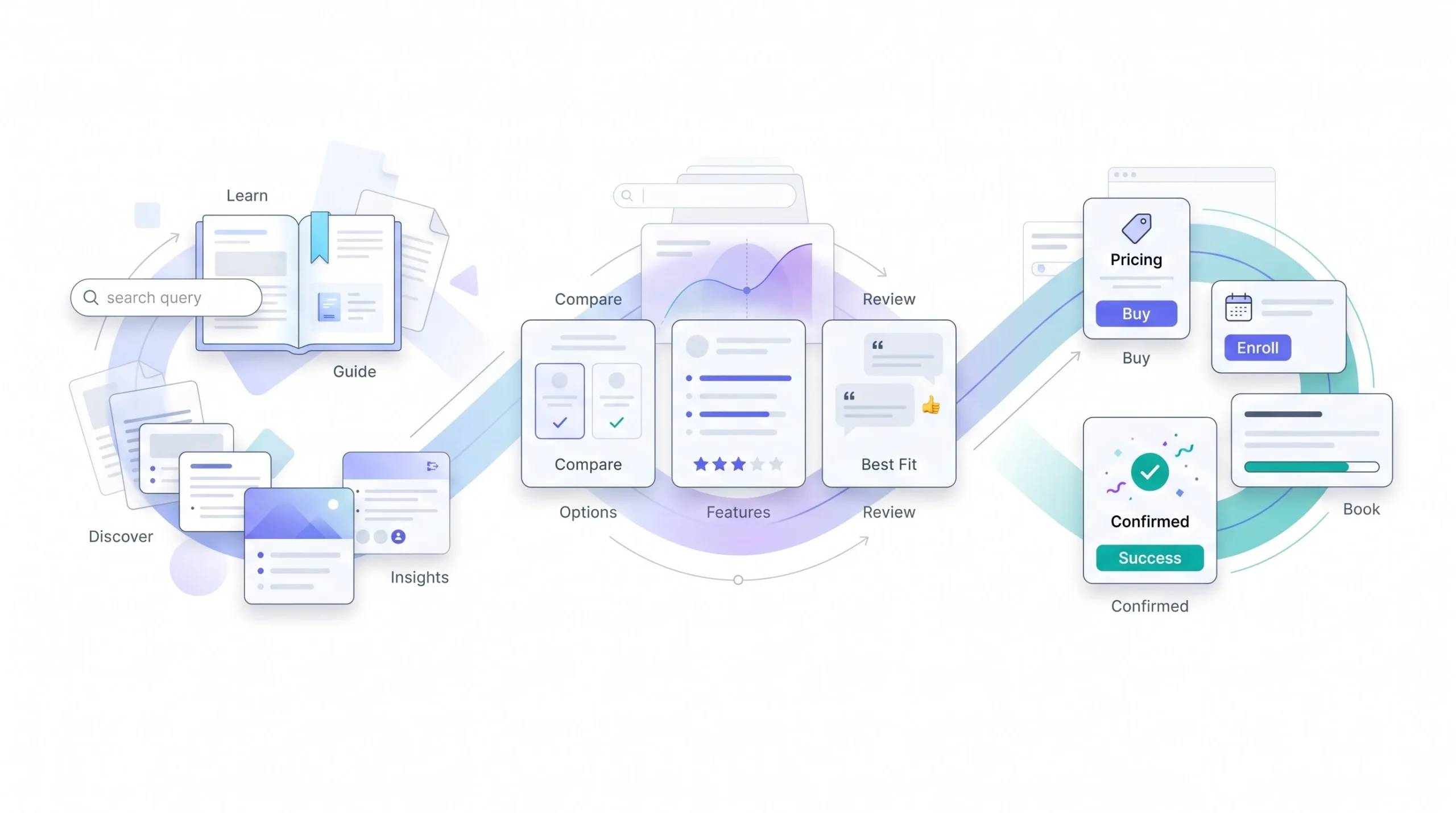 Keyword Types by Funnel Stage