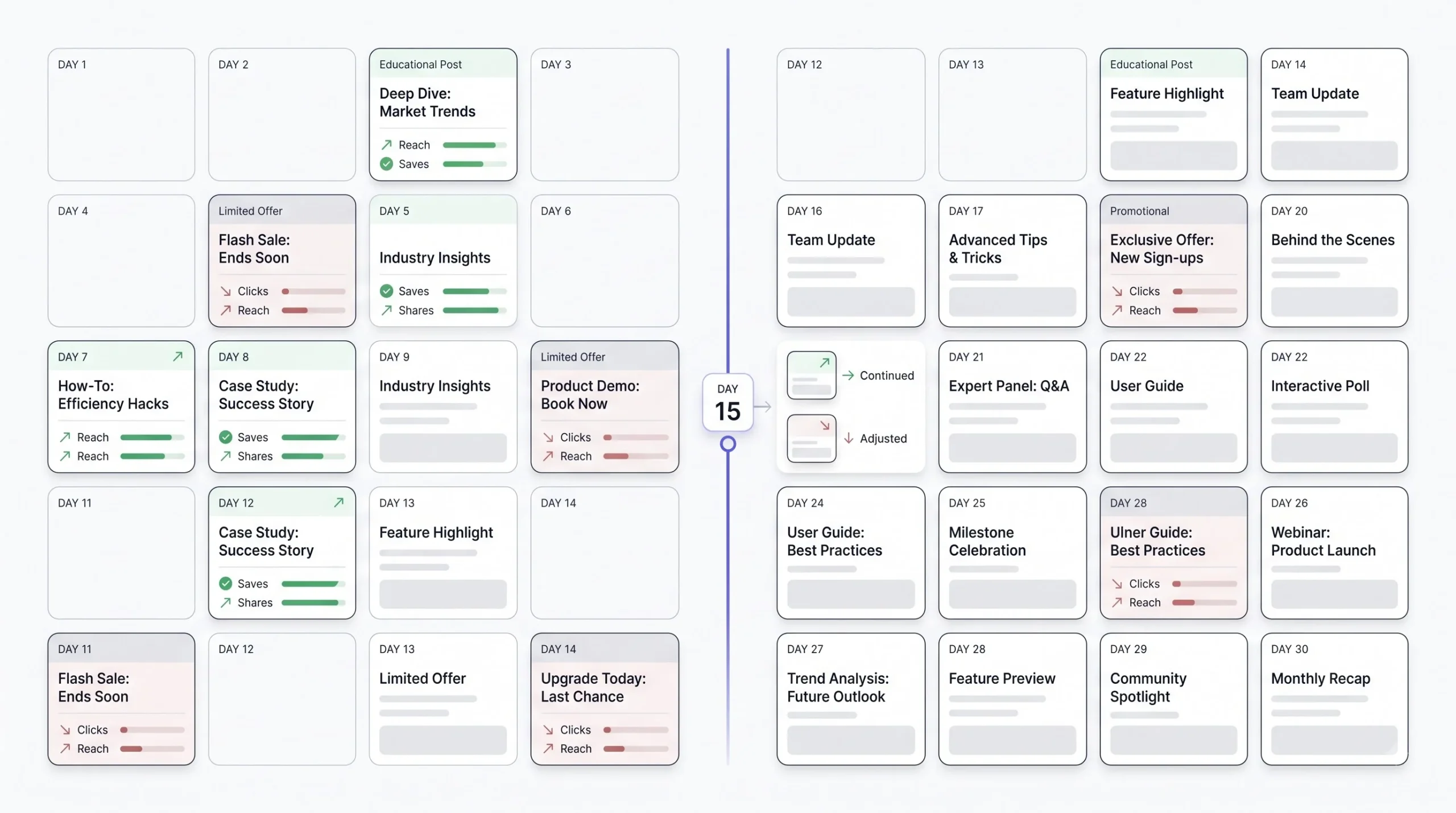 Measuring and Adjusting Your Calendar Mid-Cycle