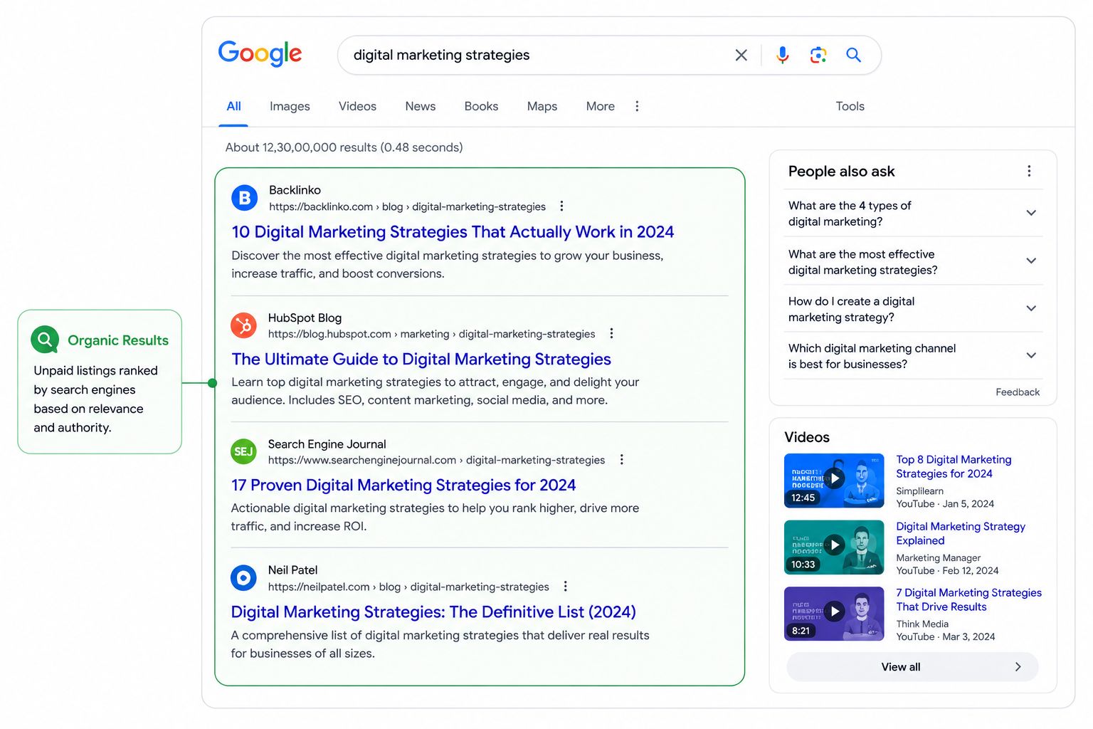 Organic Results