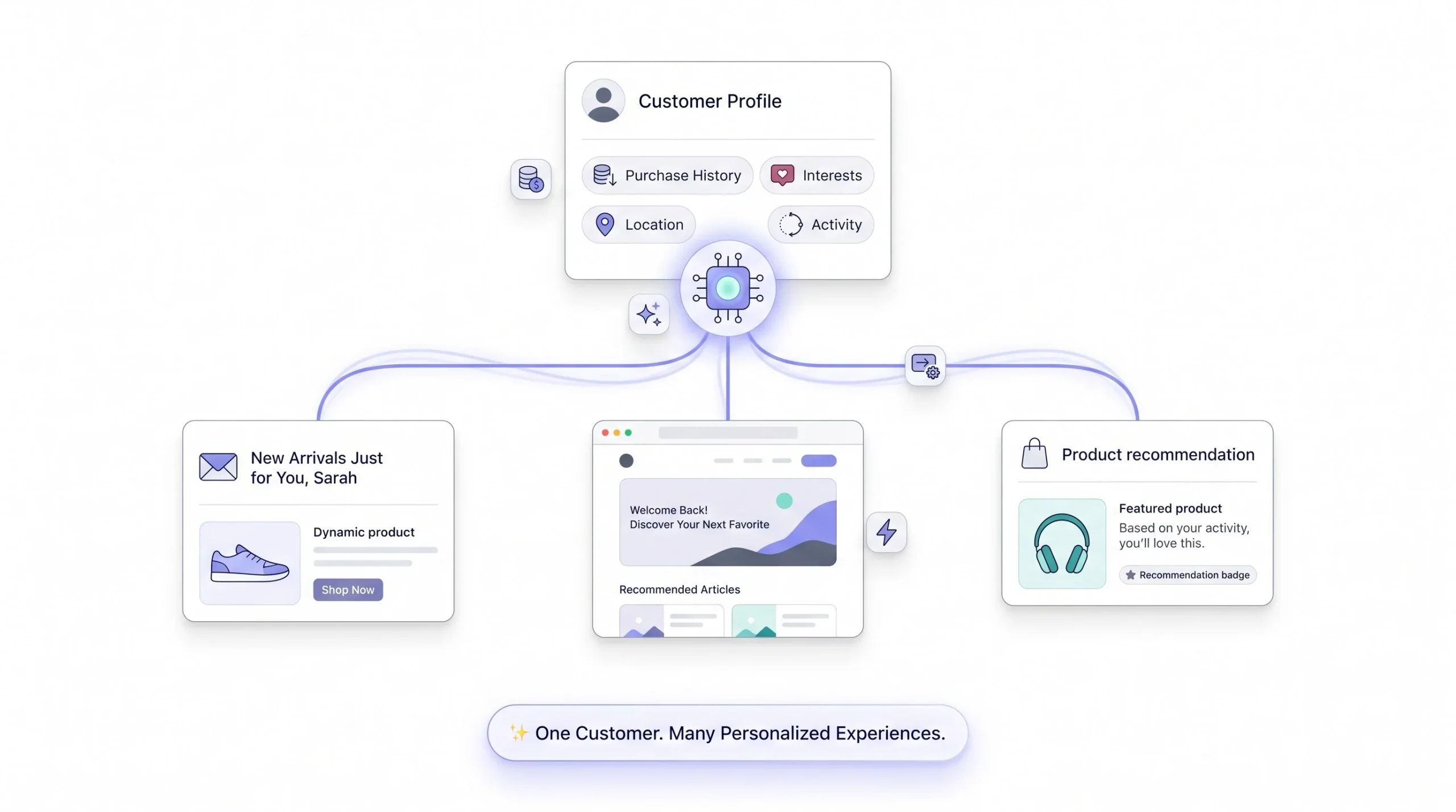 Personalization at Scale