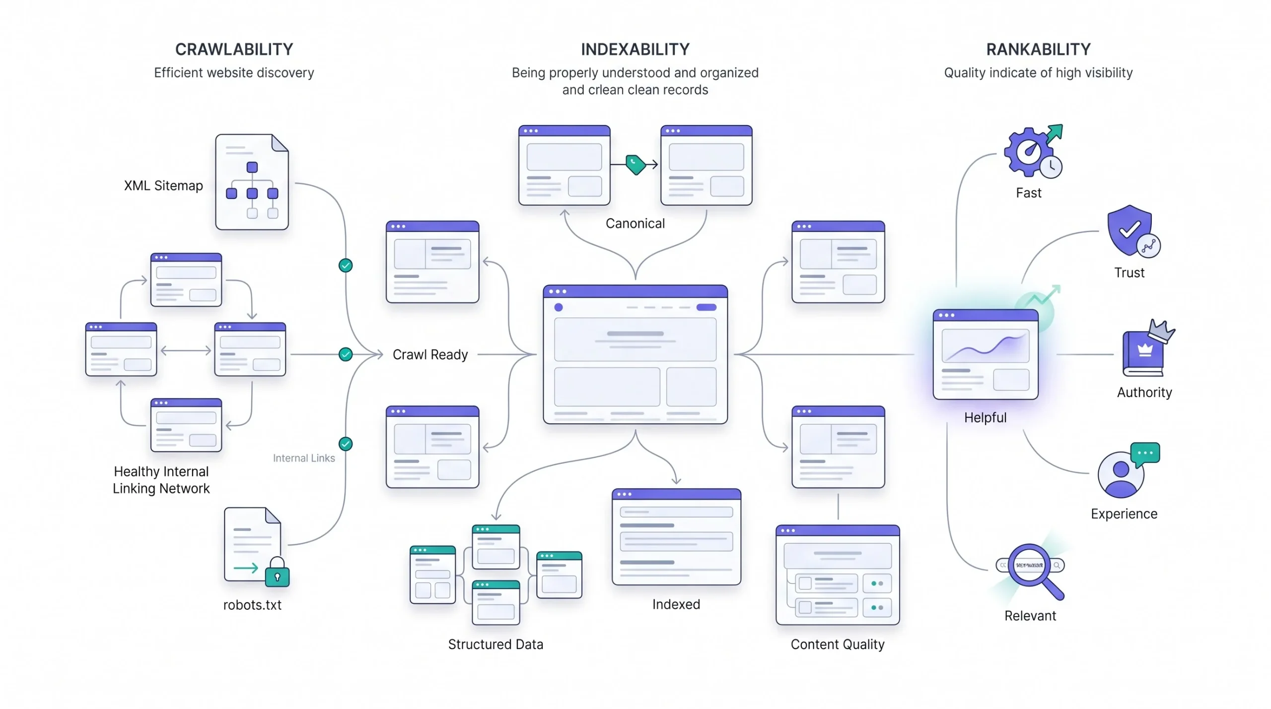 Practical Checklist Helping Google Crawl, Index & Rank a Site