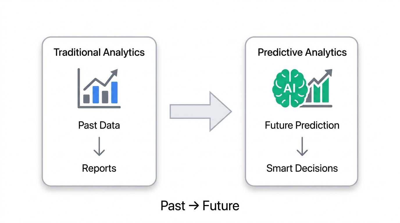 Predictive Analytics vs Traditional Marketing Analytics