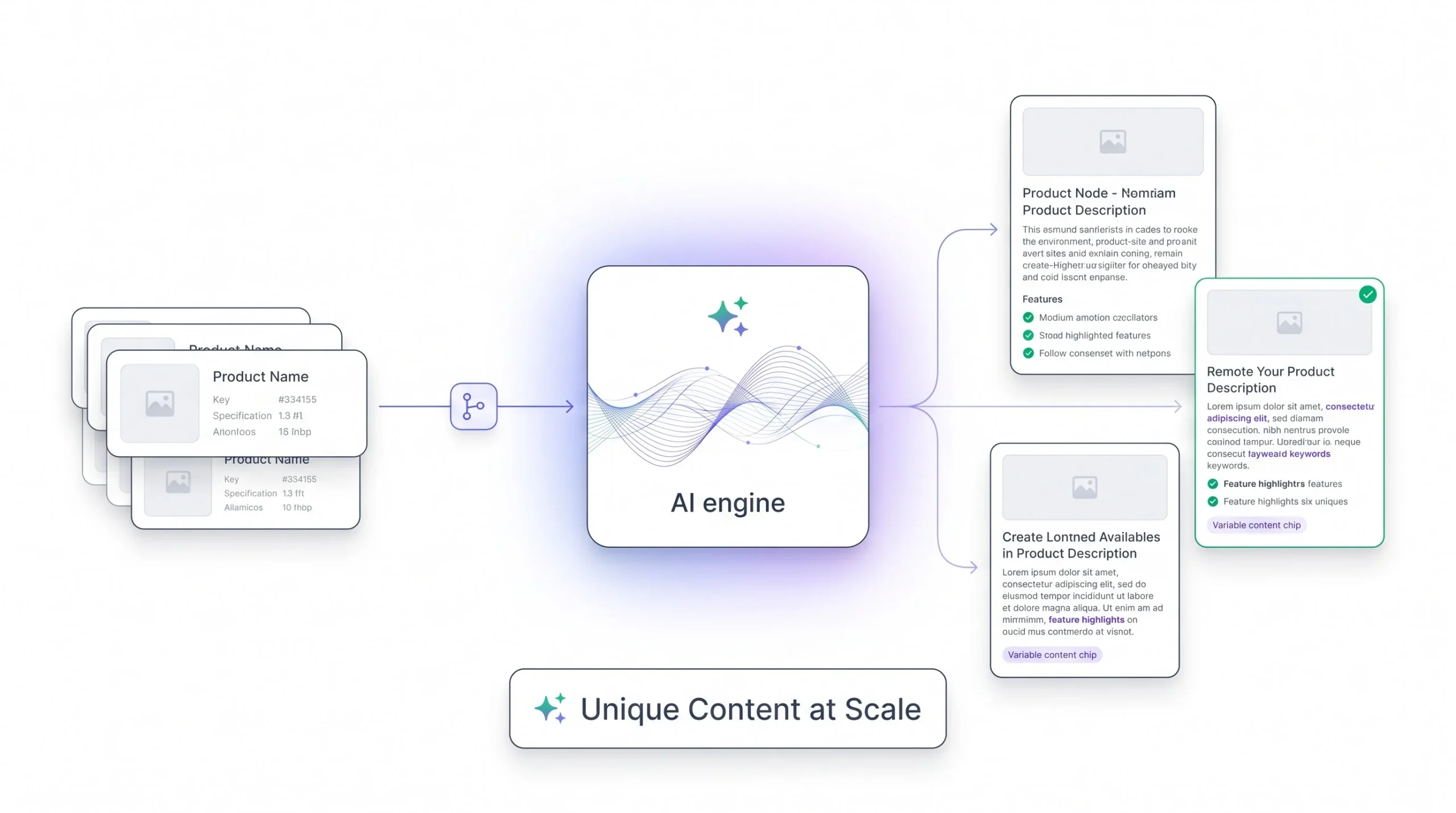 Product descriptions and SEO content at scale