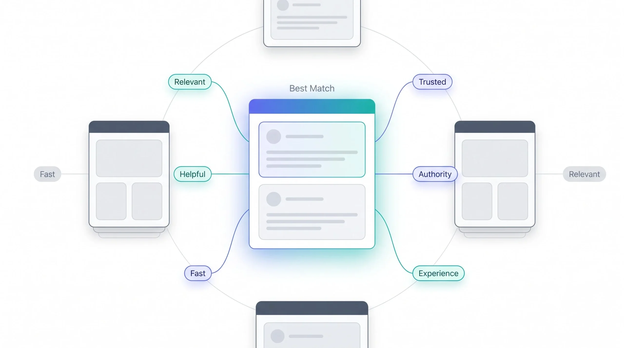 Ranking How Google Decides What’s Best