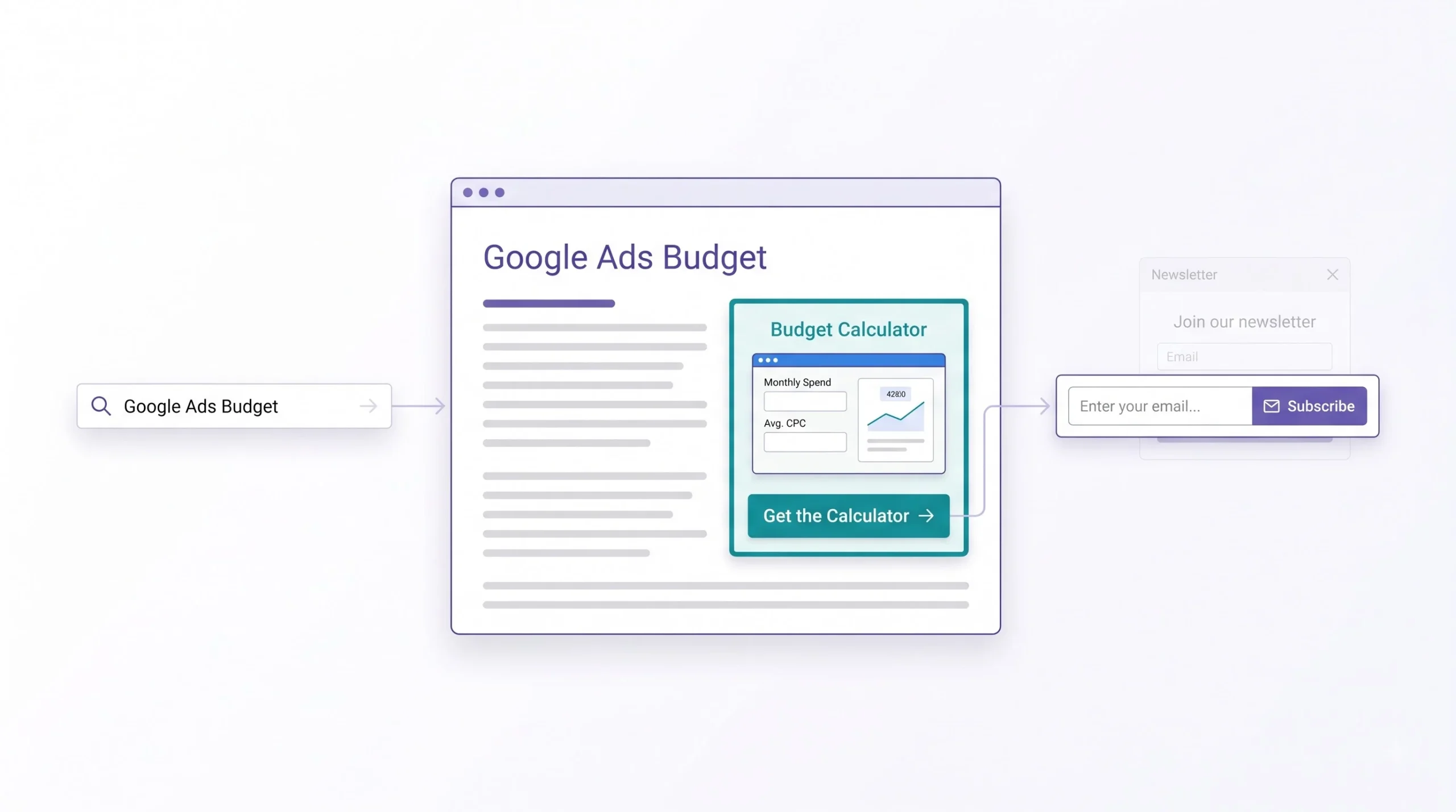 SEO content-based list building