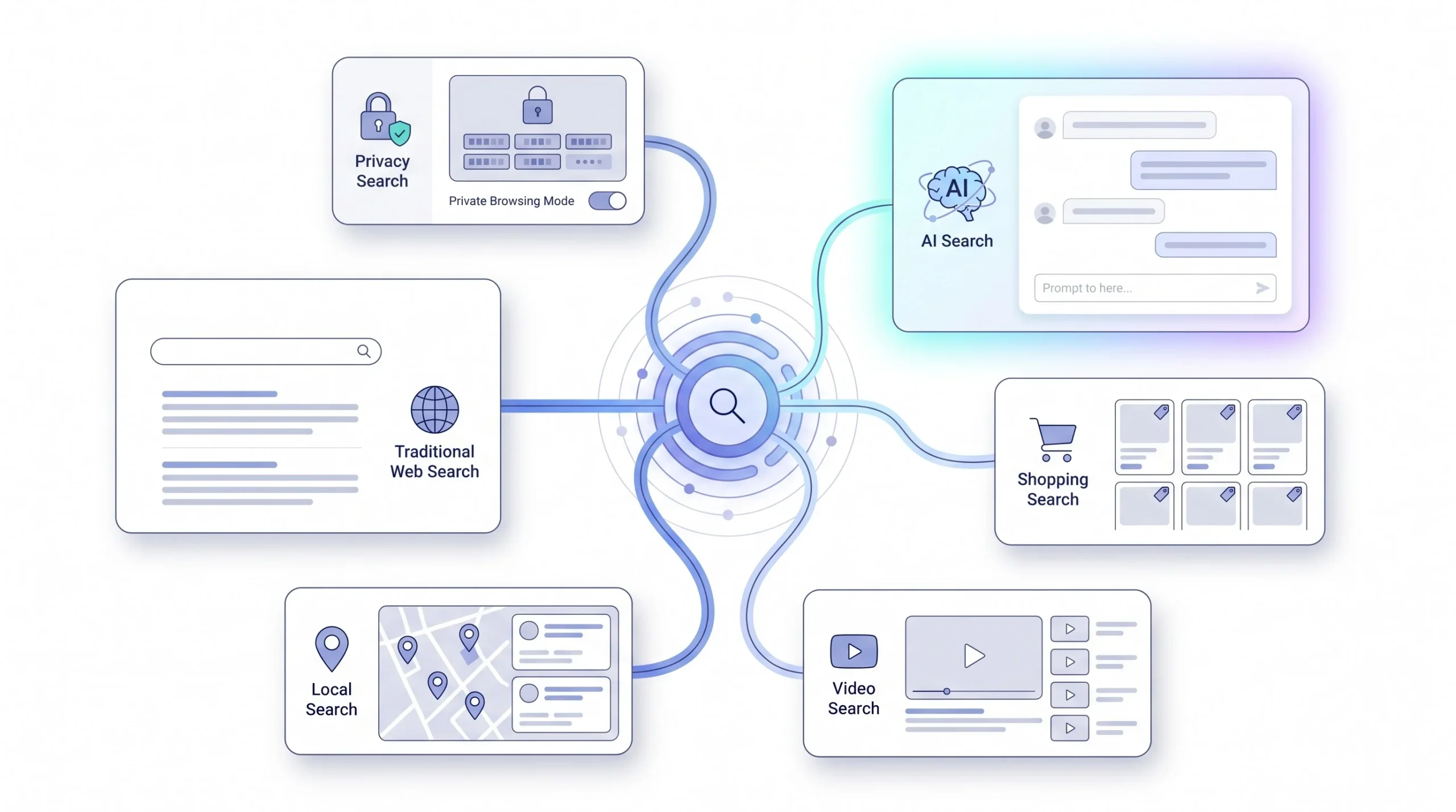 Search Engines by the Numbers Market Share and Usage in 2026