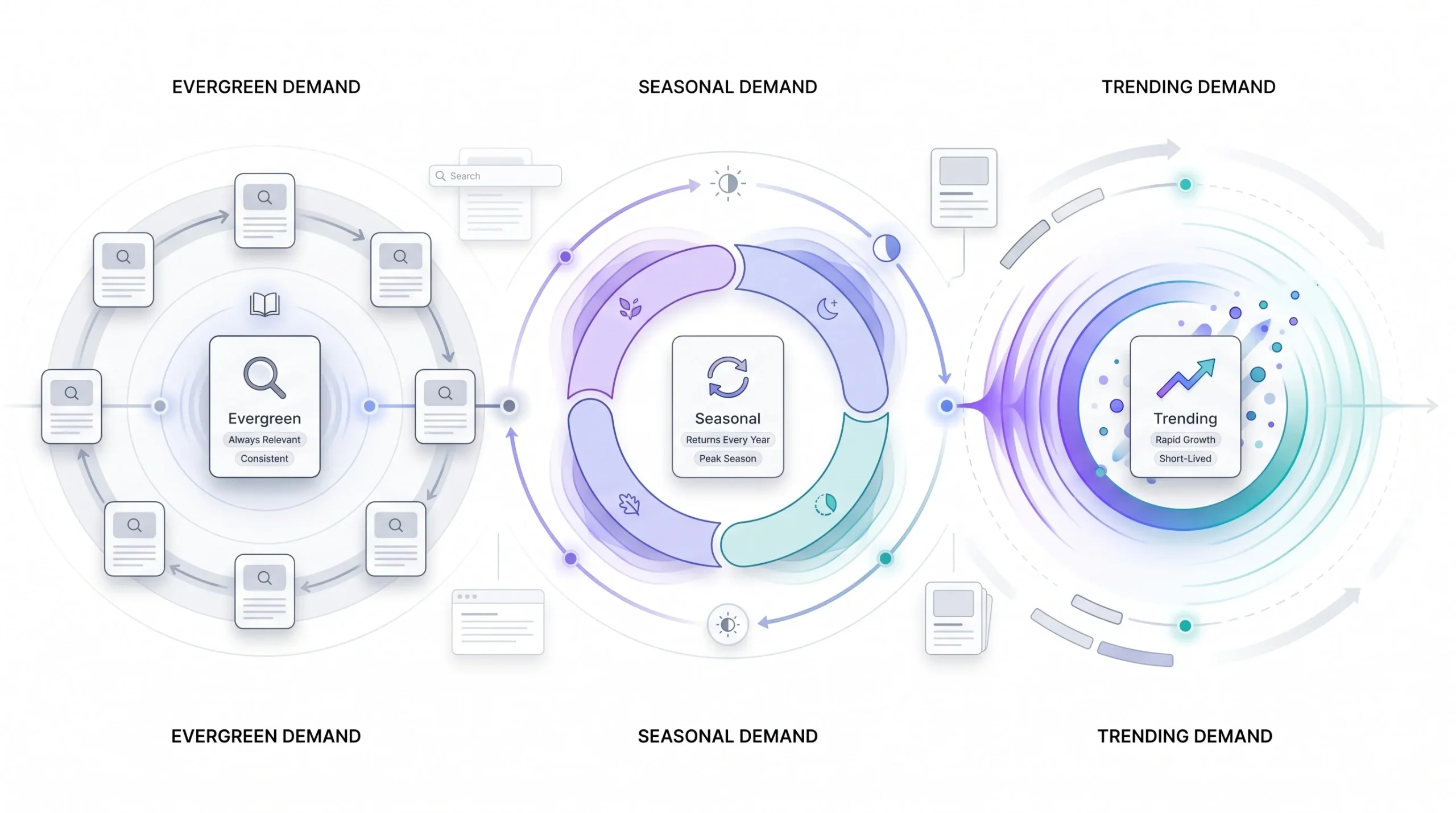 Seasonal and Trending Keywords