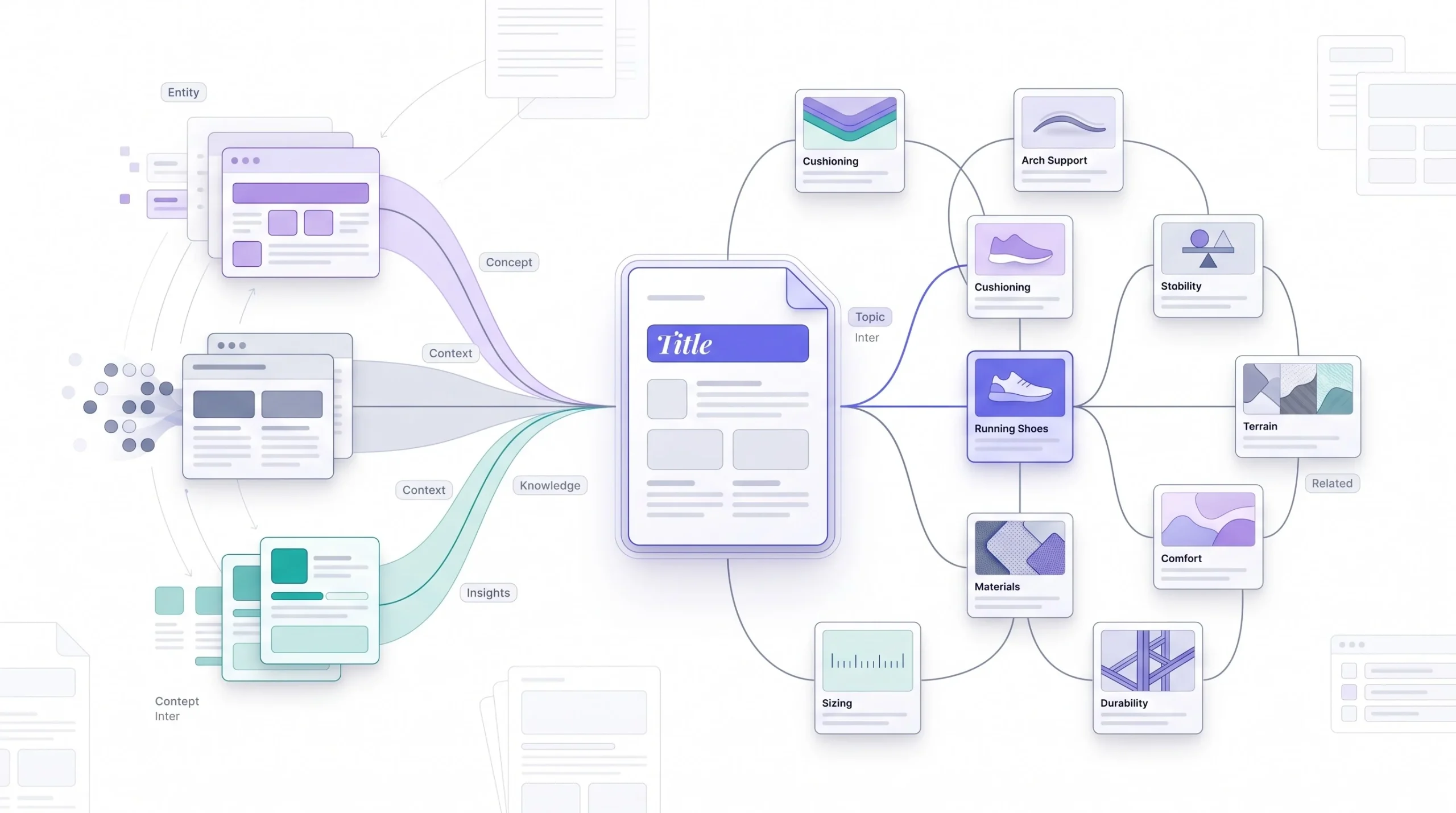 Semantic and Topical Keywords