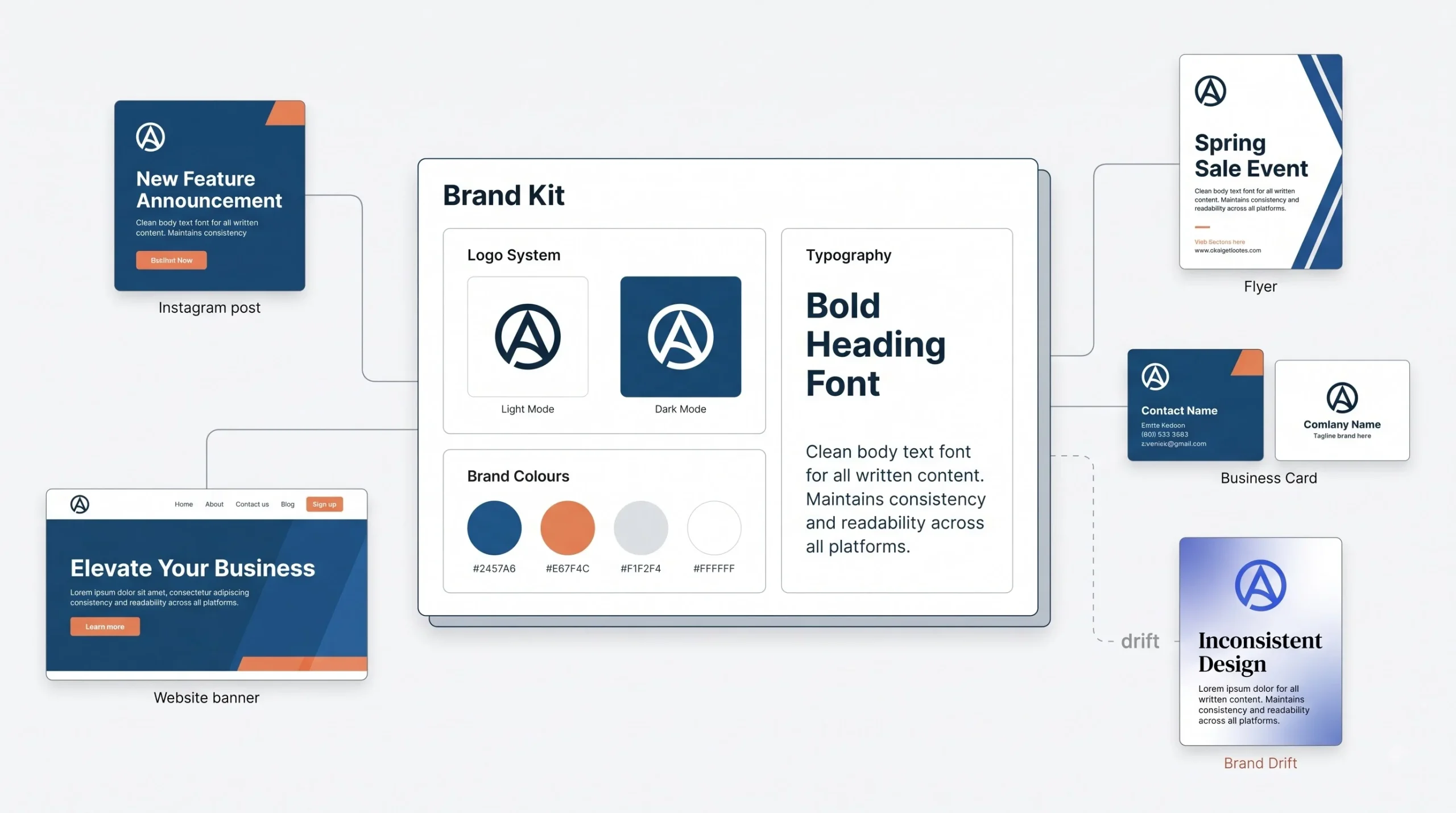 Setting Up Your Brand Kit in Canva (So Every Design Stays Consistent)