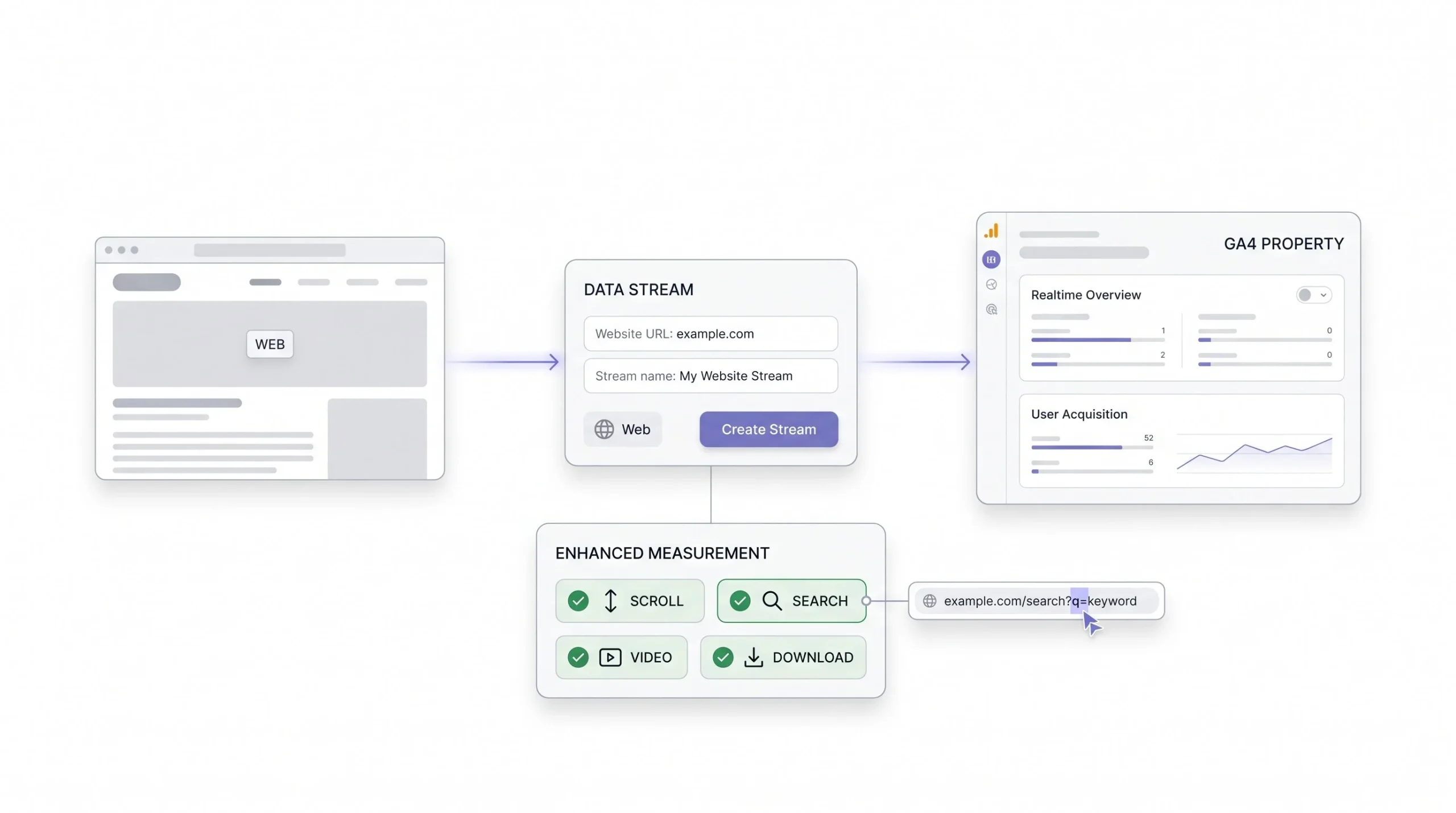 Setting Up Your Data Stream