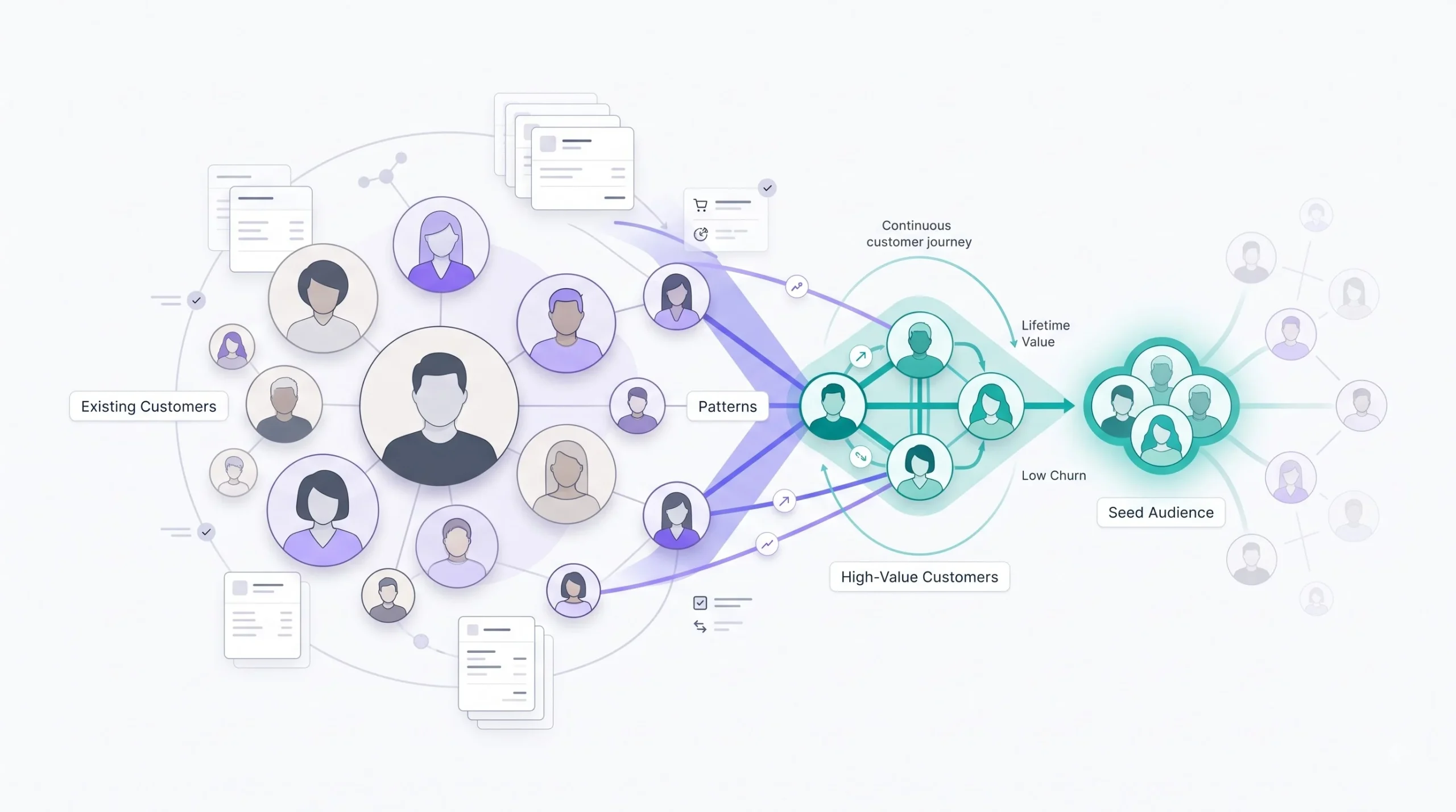 Step 1 Analyze Your Existing Customers