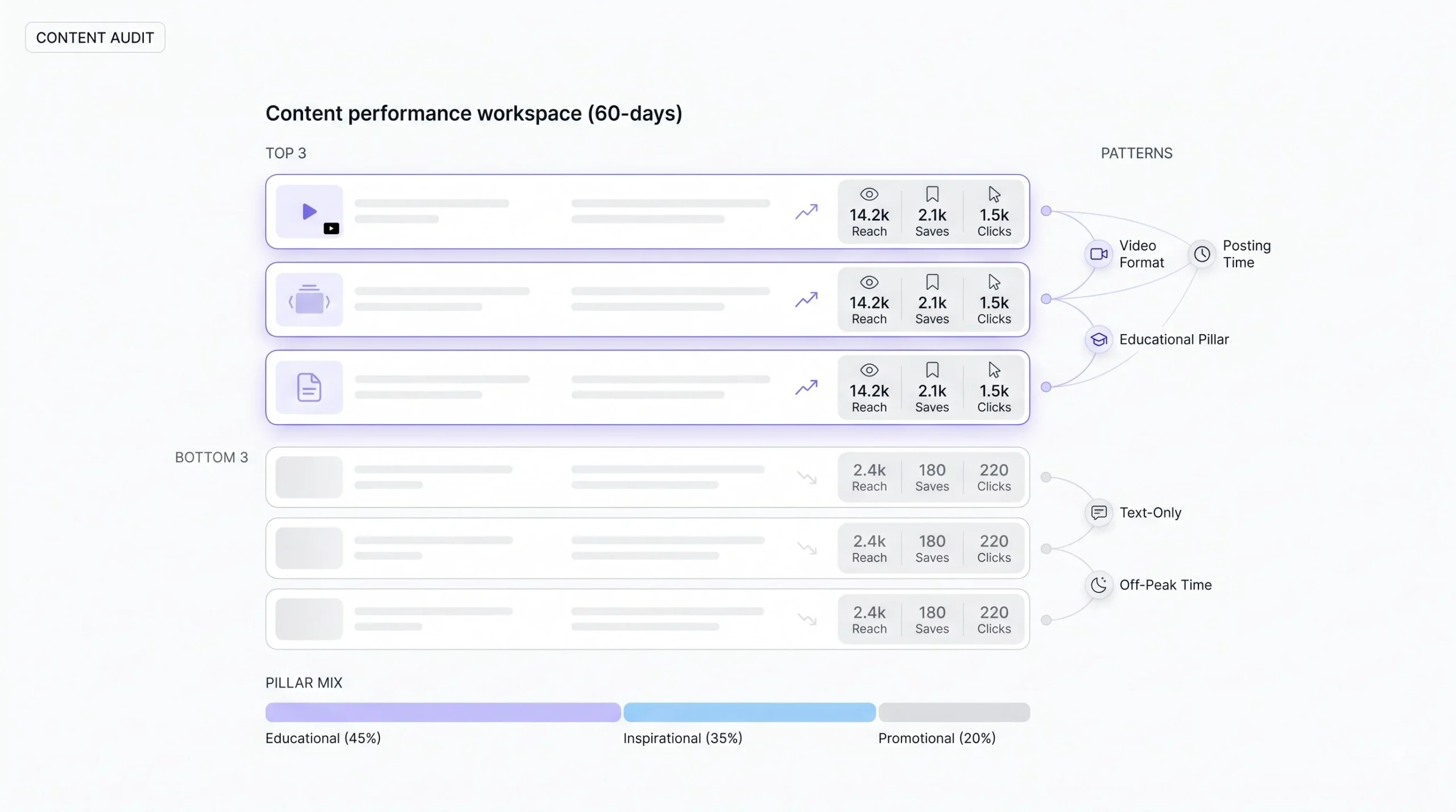 Step 1 Audit the Last 30 to 60 Days