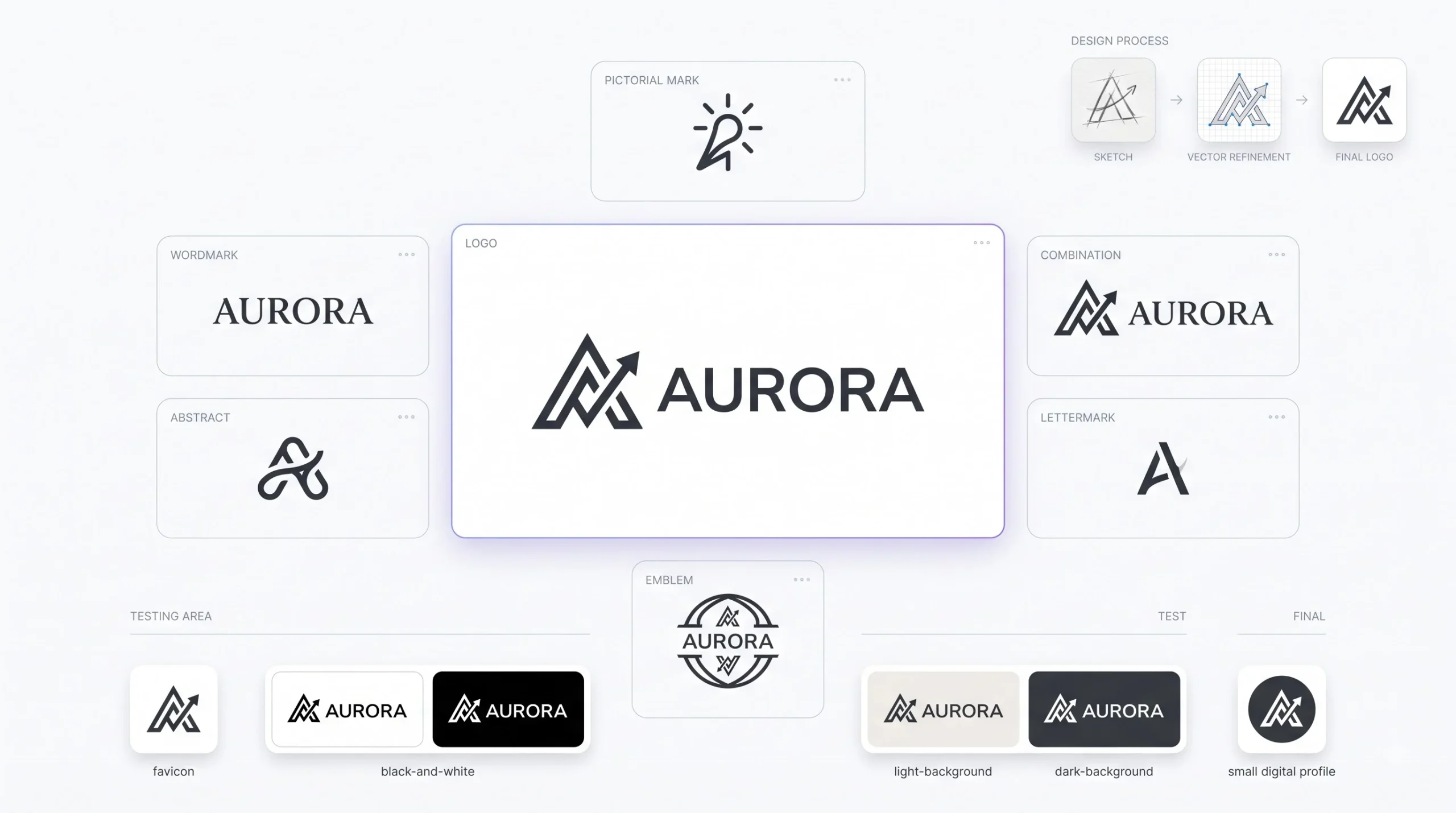 Step 2 Designing Your Logo (The Core Visual Anchor)