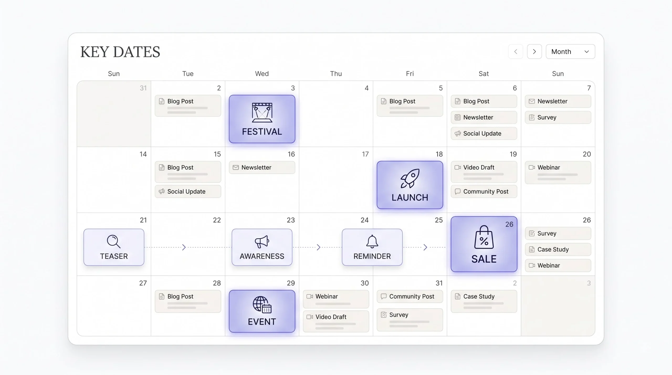 Step 2 Map Key Dates First