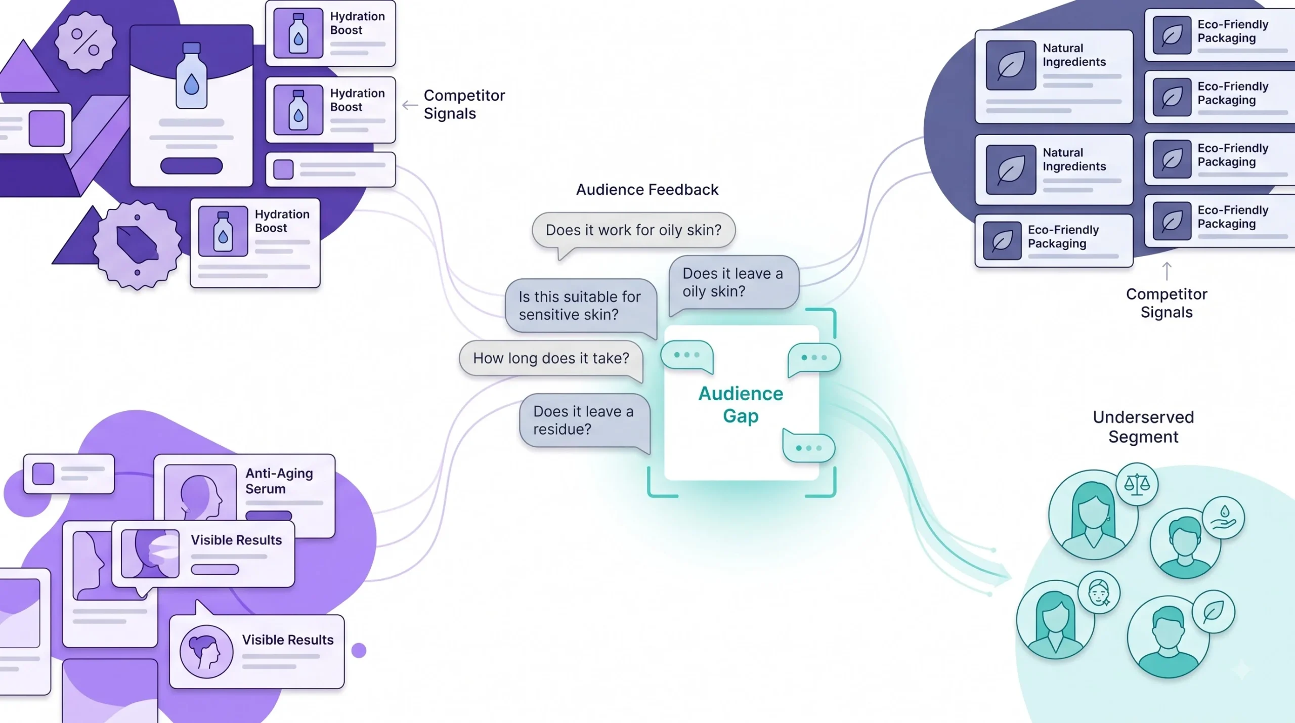 Step 2 Study Your Competitors’ Audience