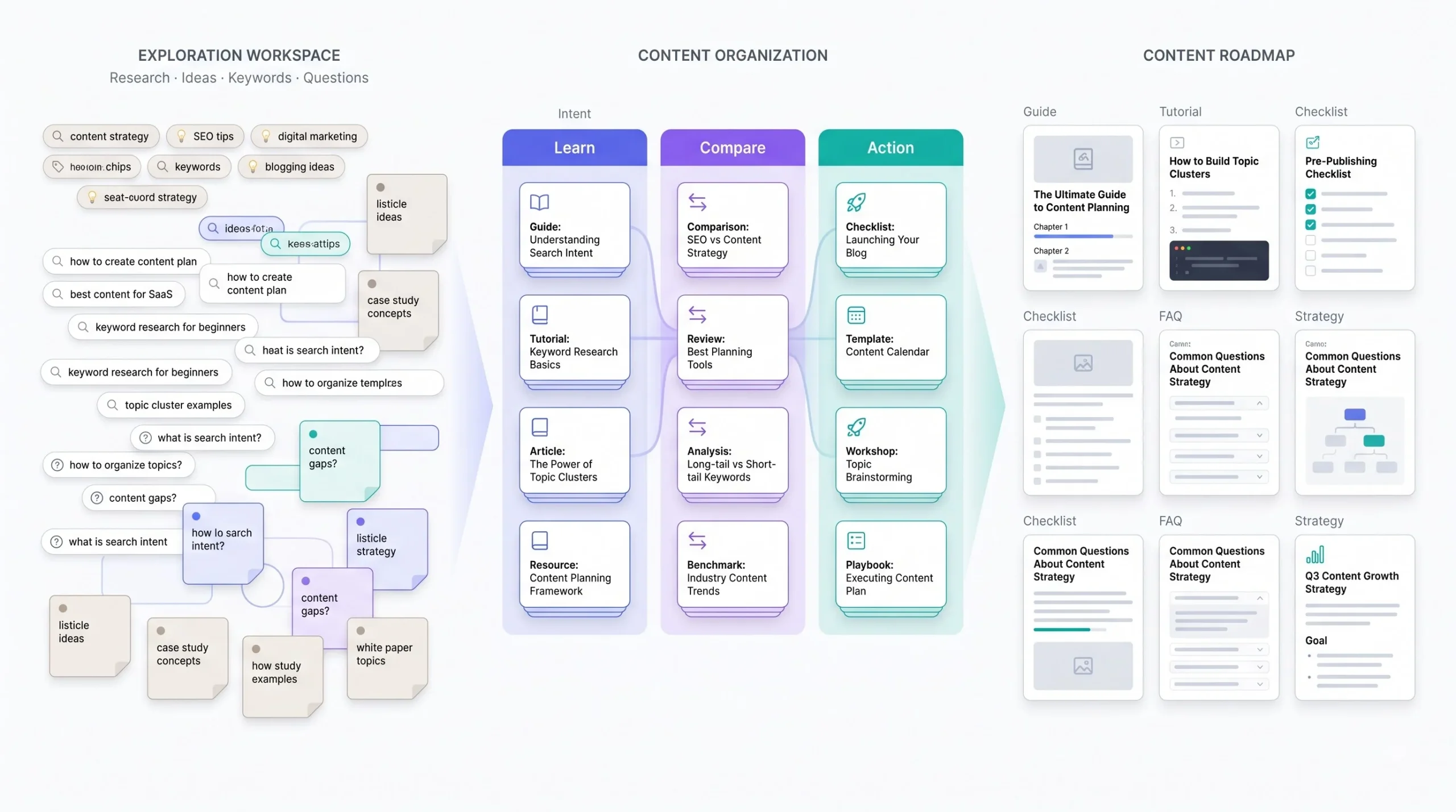 Step 2 — Map Cluster Subtopics Through Research