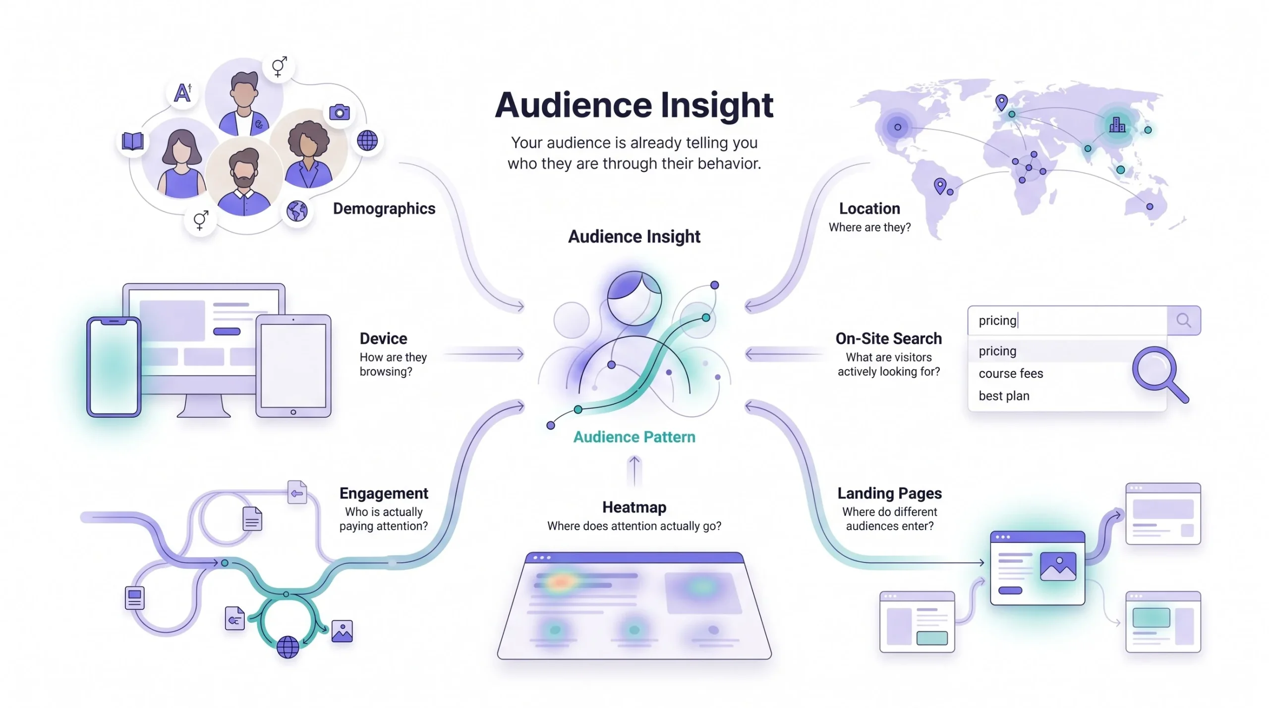 Step 3 Use Analytics Data You Already Have