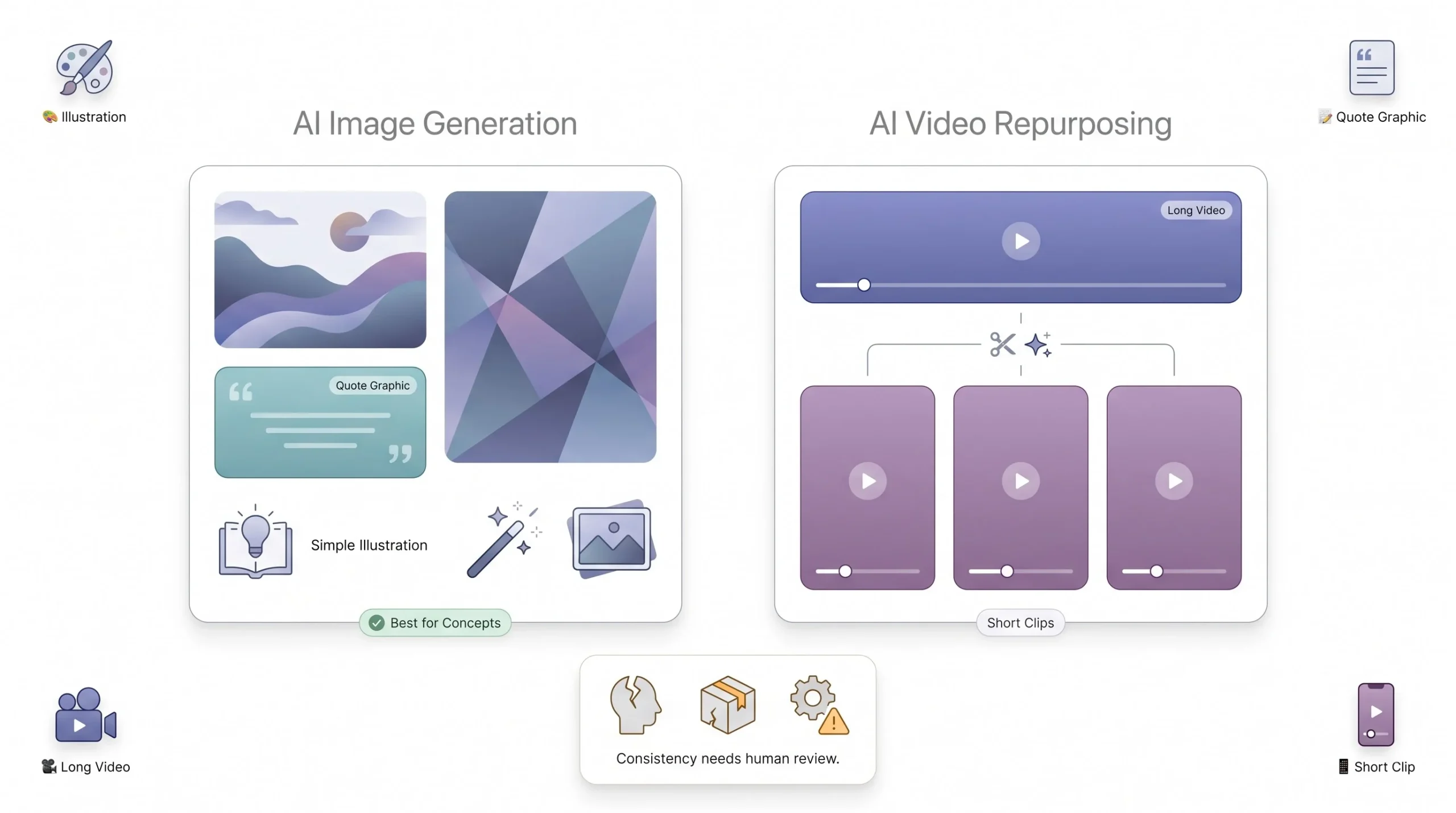Step 3 Visual and Video Generation