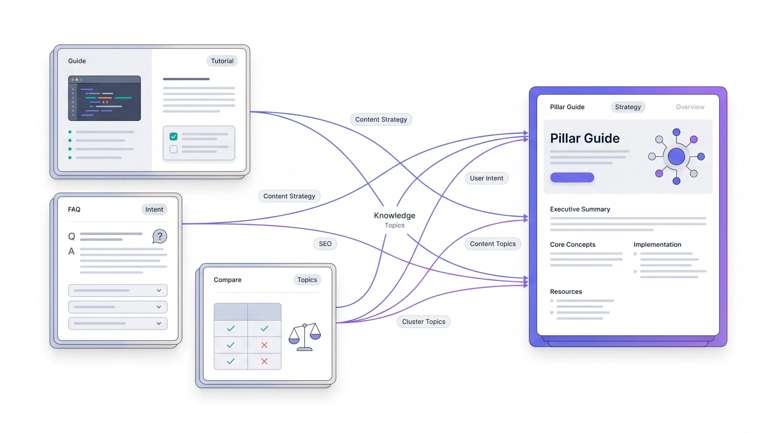 Step 3 — Build the Content Calendar and Priority Order