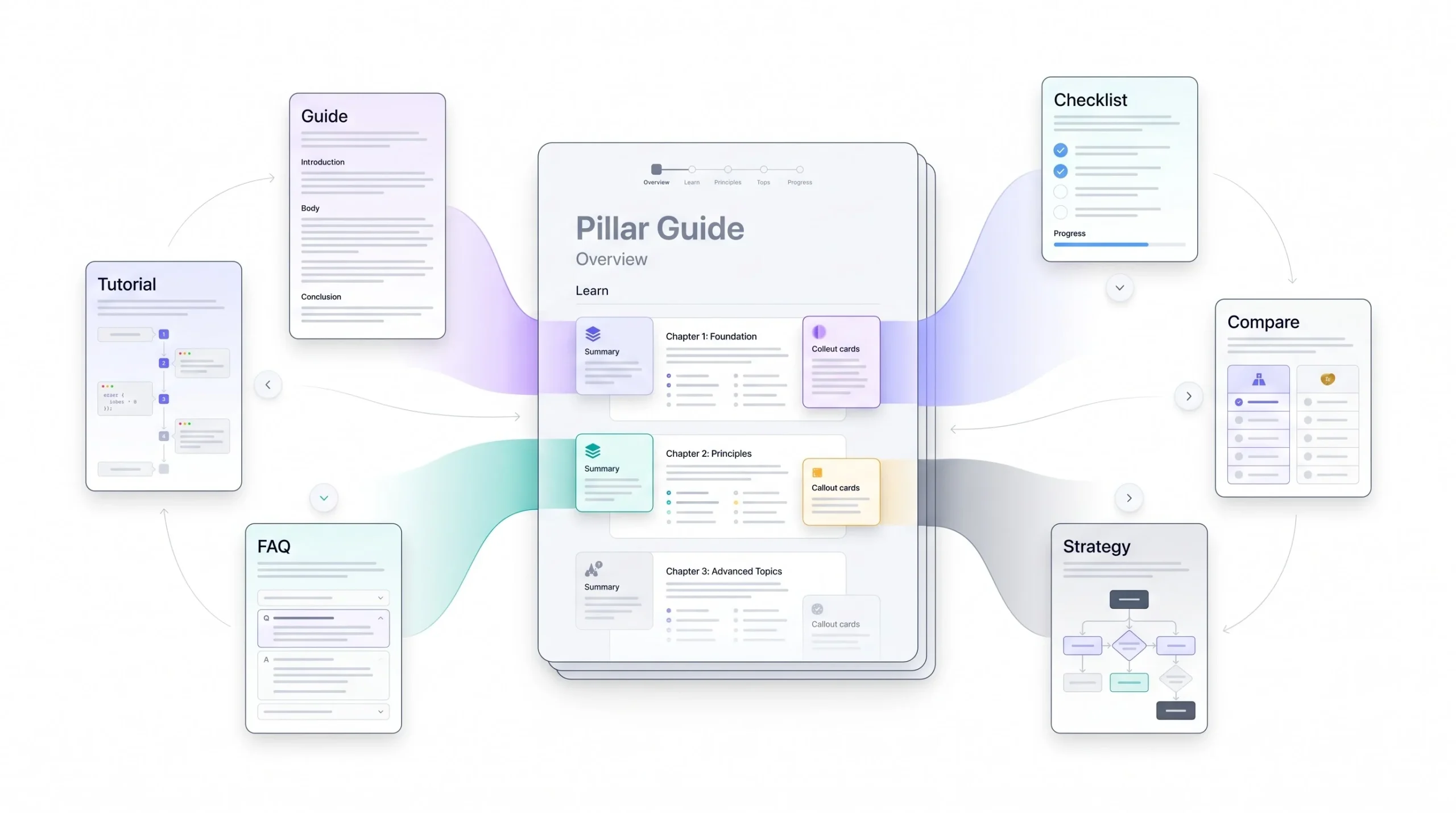 Step 4 — Write and Publish the Pillar Page