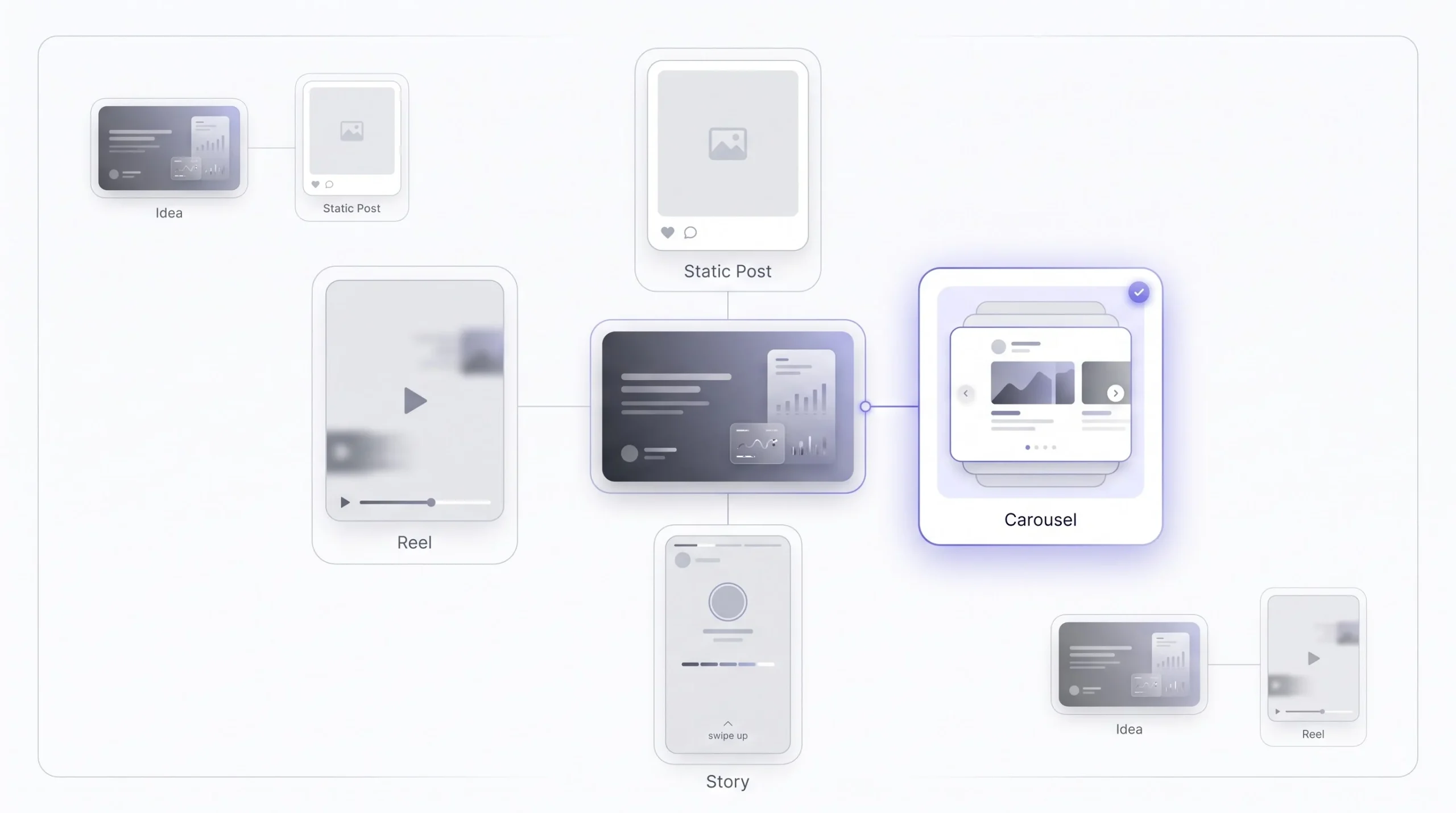 Step 5 Assign Formats Deliberately
